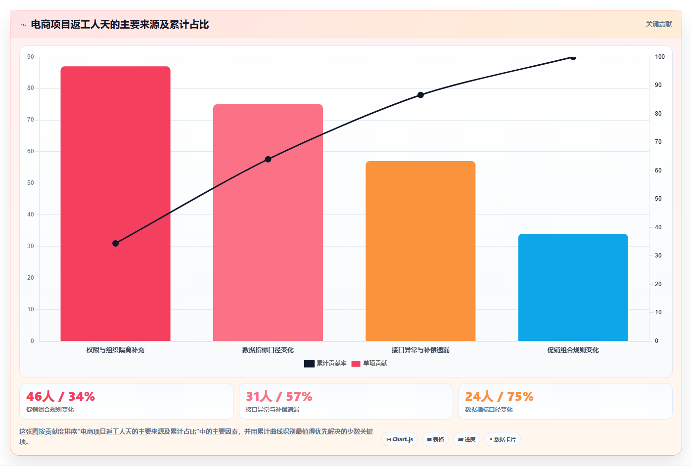 电商系统开发：项目经理场景拆解：需求评审如何做到明确项目边界