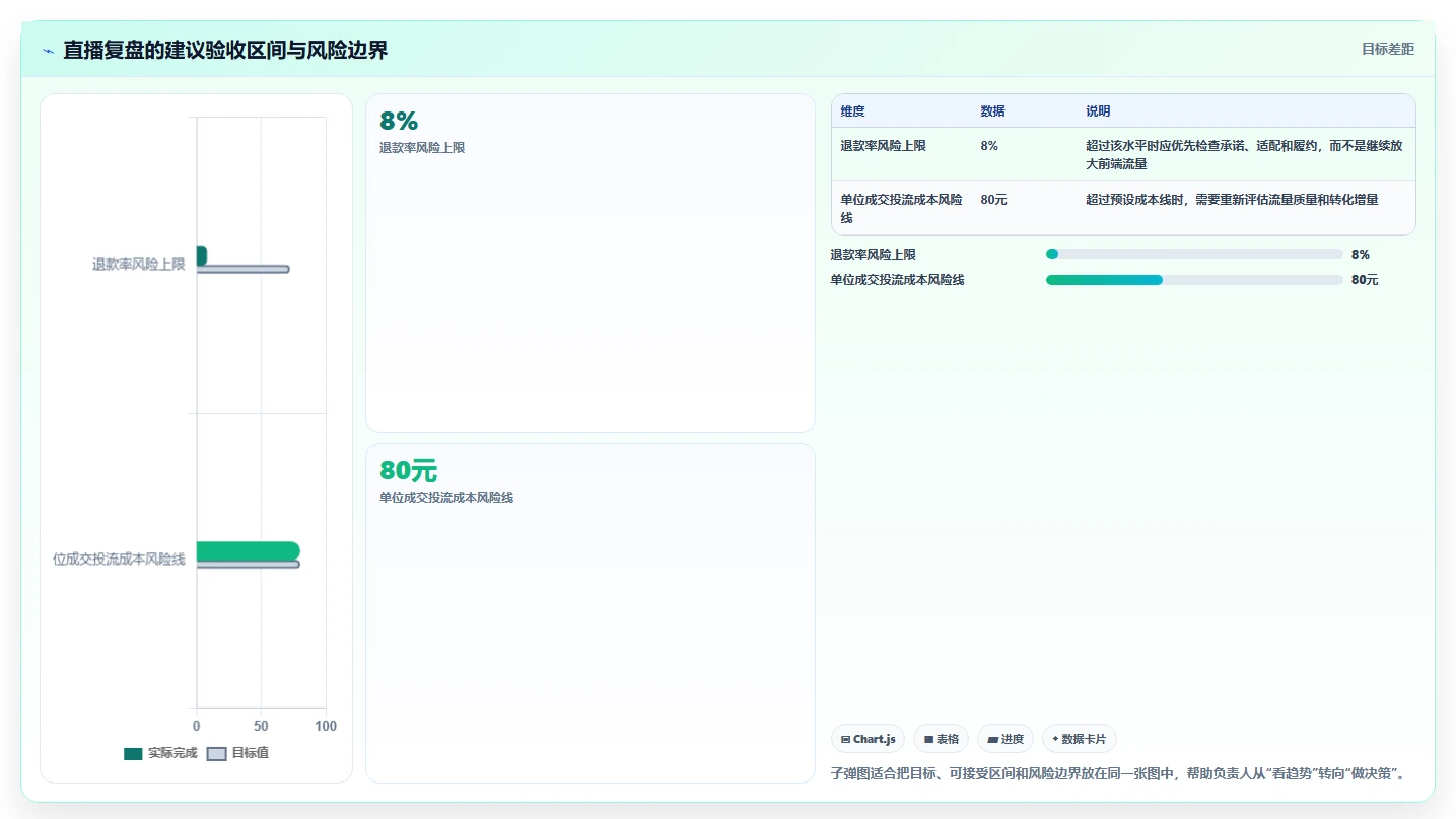 直播数据复盘：直播负责人数据视角：用转化率验证提升用户停留