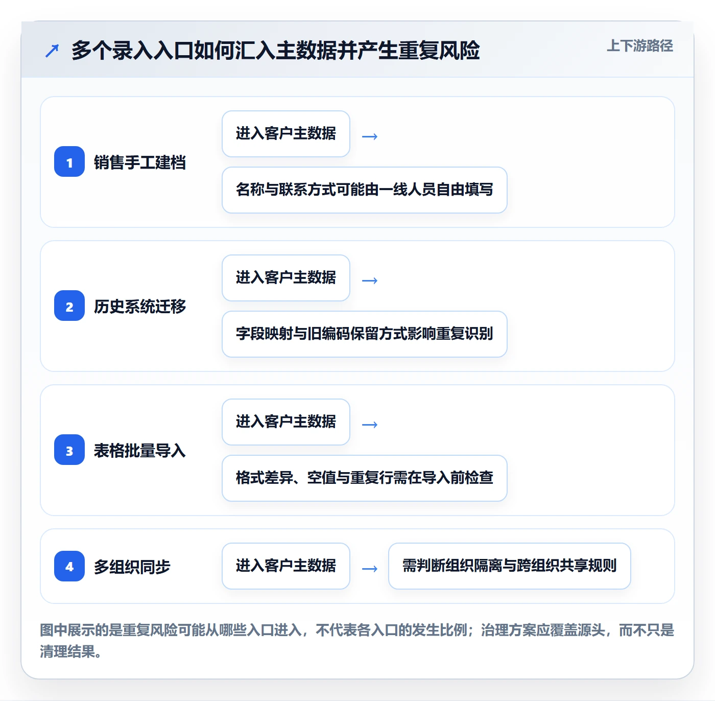erp数据录入决策指南：用实操教程判断数据去重方案