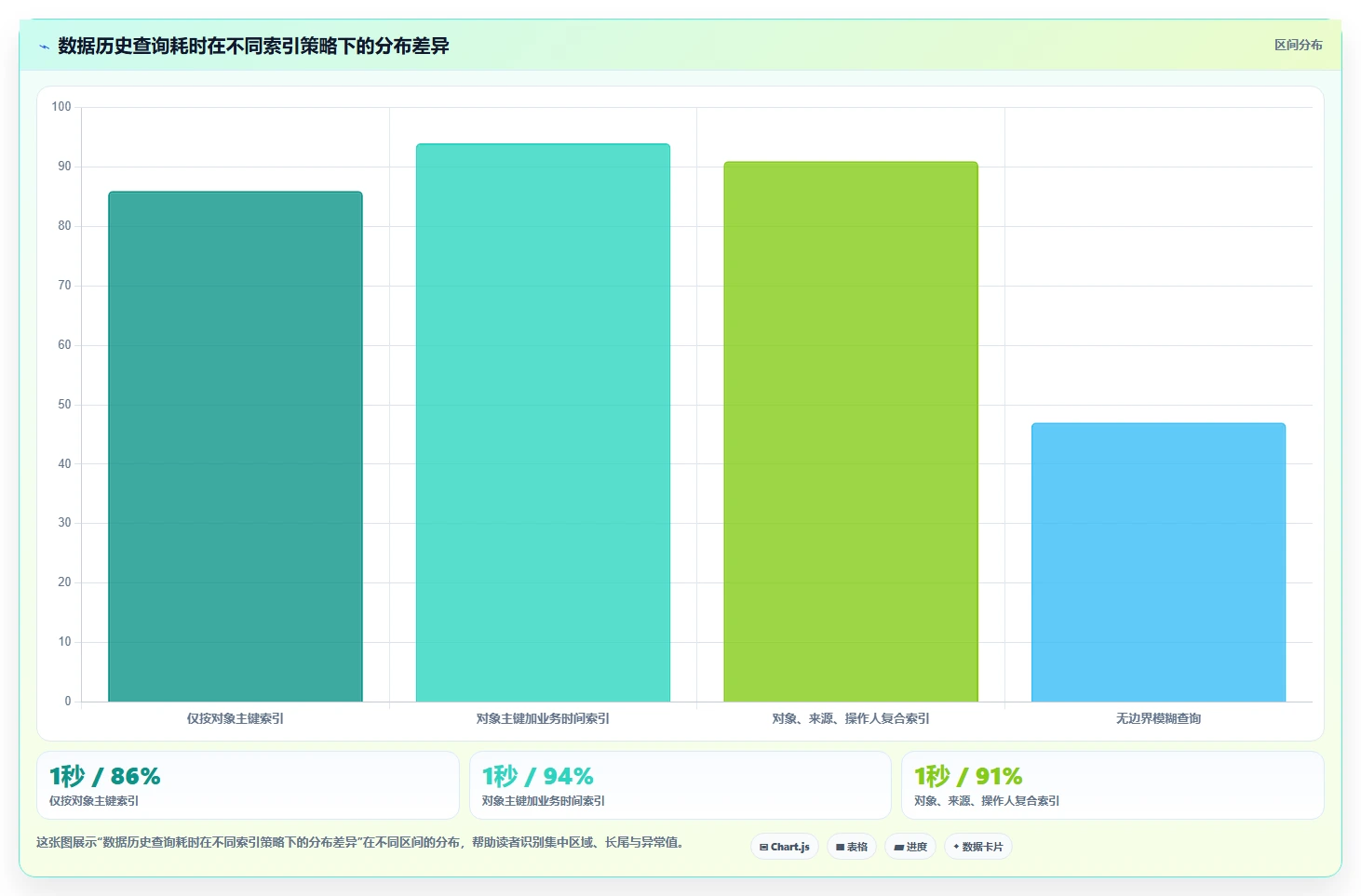 数据库存：产品技术团队改善方案：告别历史难追溯，逐步实现支撑业务扩展