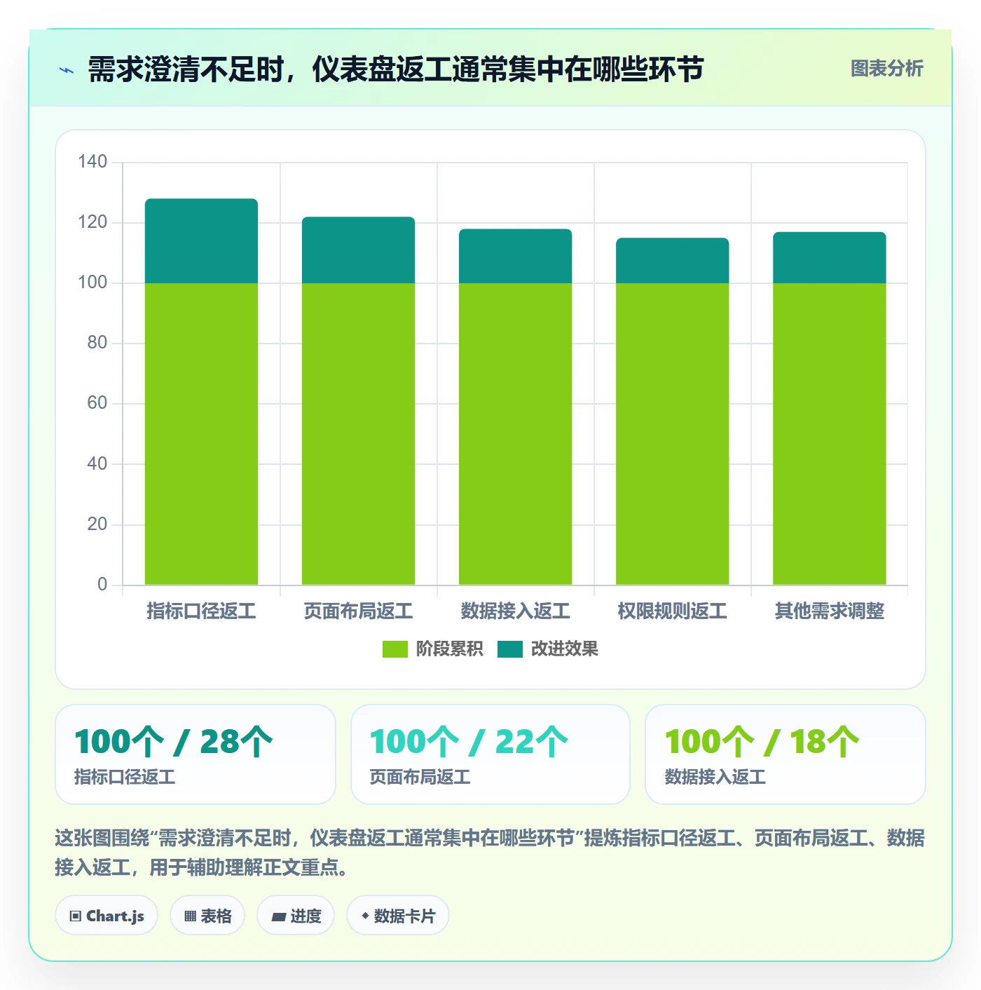bi 平台场景解析：仪表盘中的系统搭建怎么处理