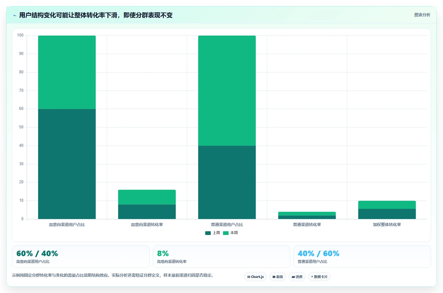 运营数据怎么用？指标口径场景下的指标体系拆解