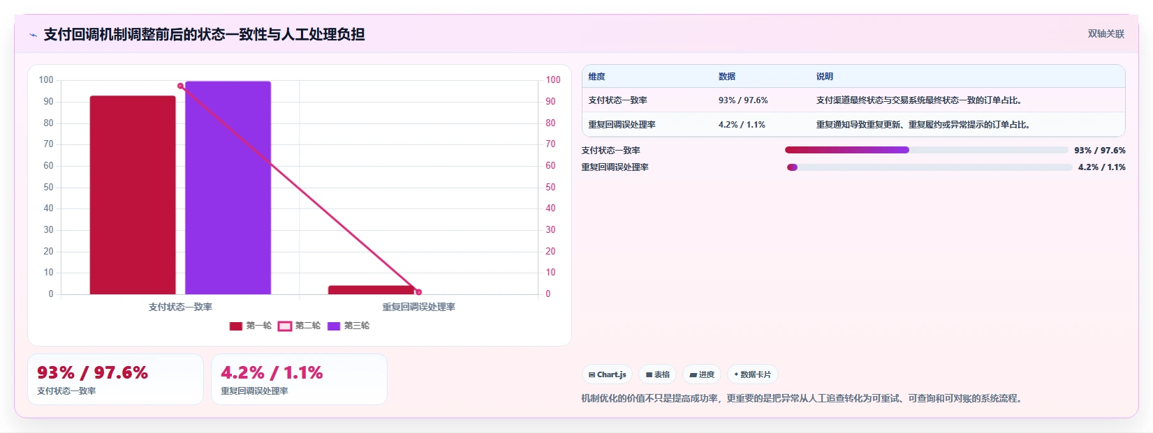 电商系统开发：电商企业入门版路线：接口联调从准备、执行到复盘