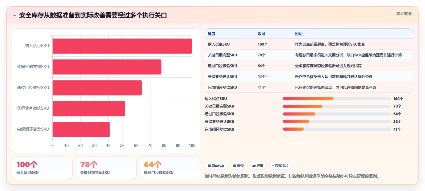 仓库安全库存管理应用思路：围绕采购周期拆解工具对比