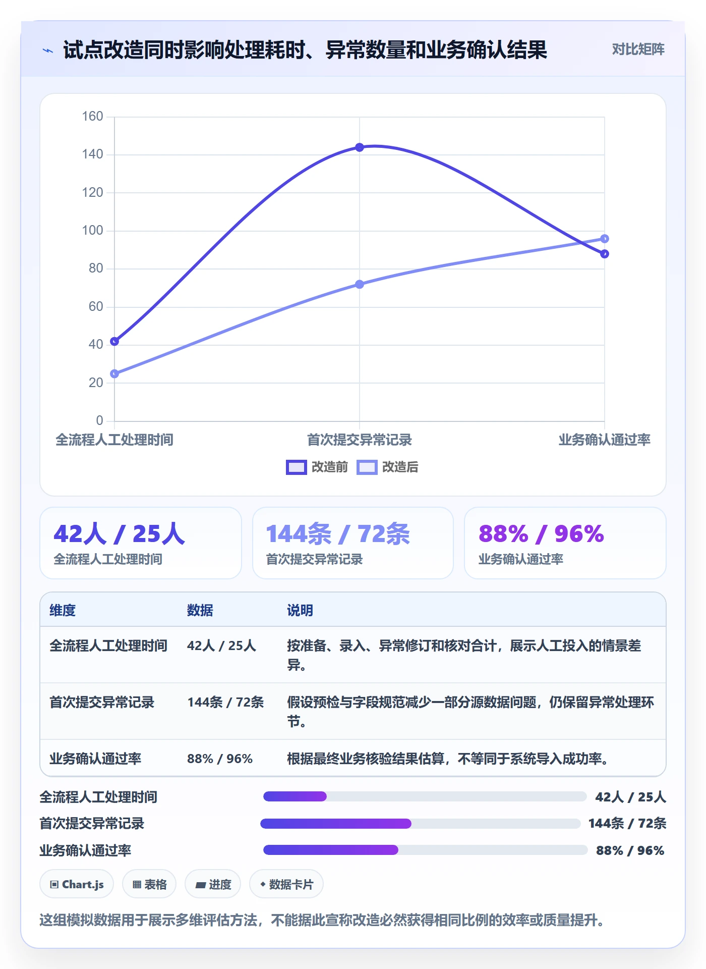 erp数据录入改造重点：从批量导入推进数据复盘