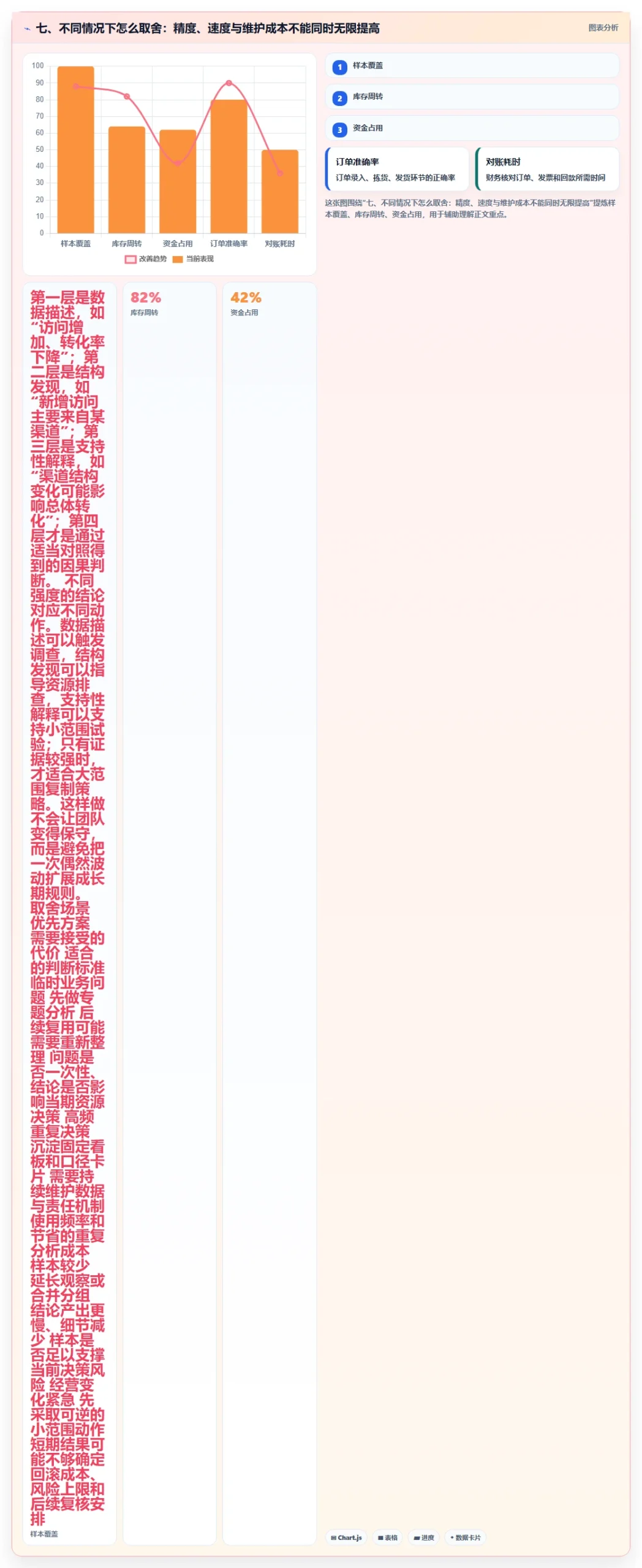 七、不同情况下怎么取舍：精度、速度与维护成本不能同时无限提高