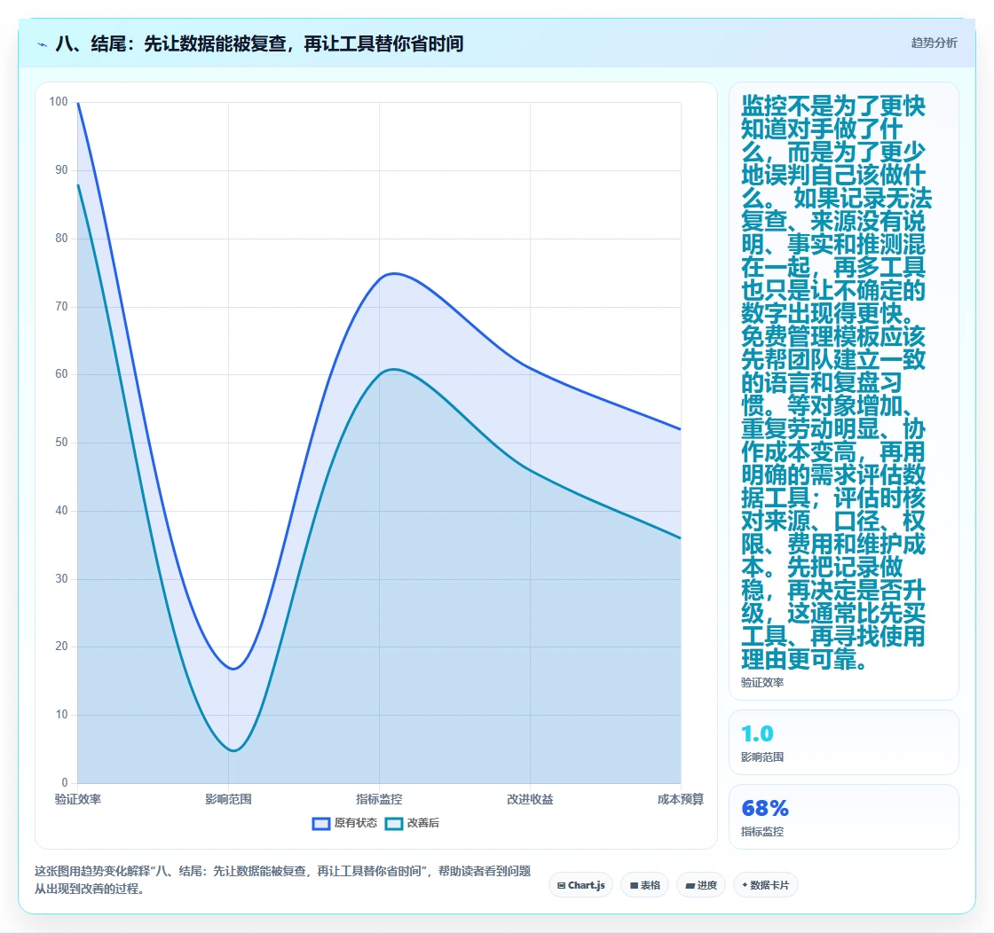 八、结尾:先让数据能被复查,再让工具替你省时间