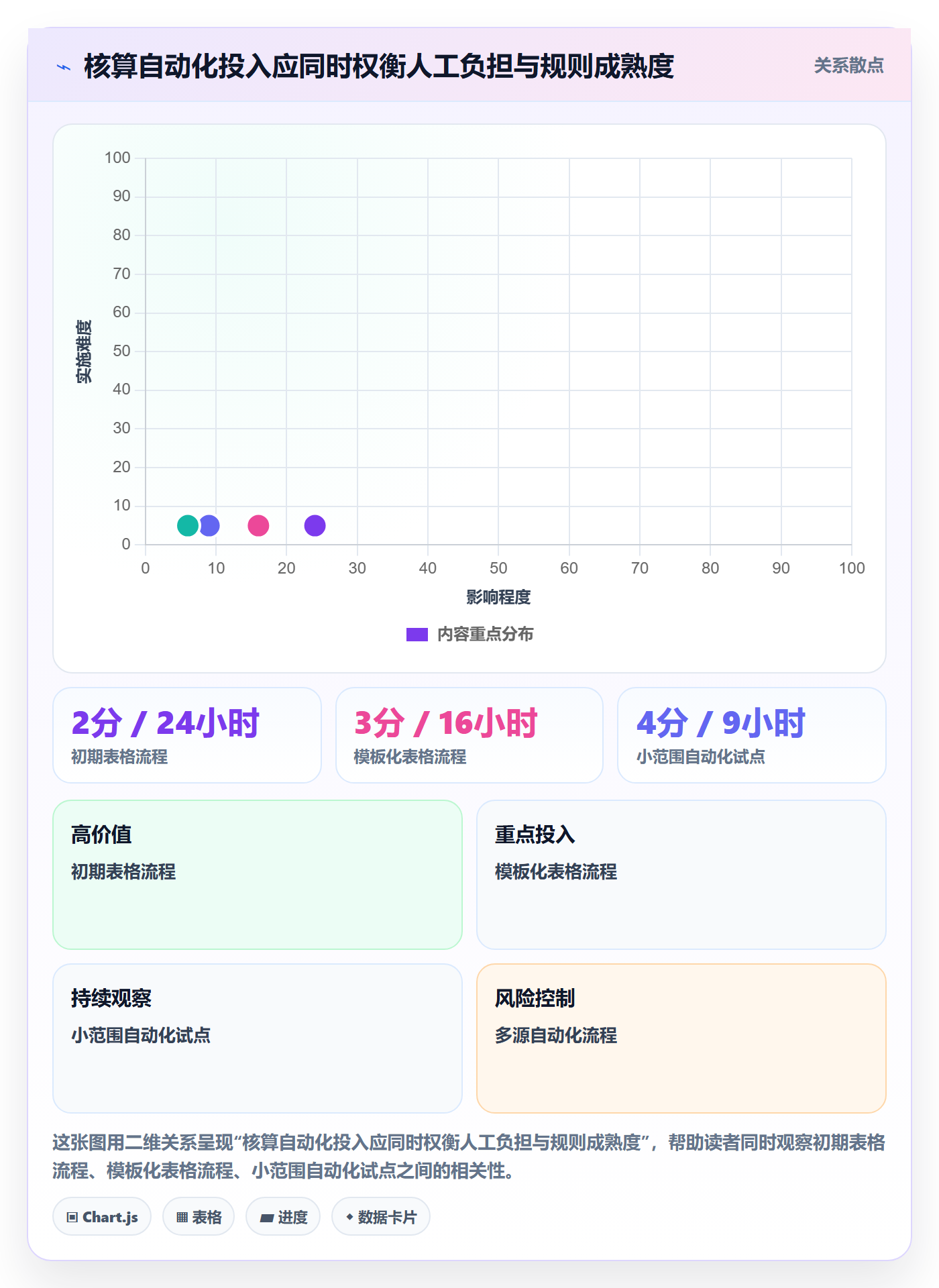 店铺运营管理方案设计：利润核算场景的流程设计怎么做
