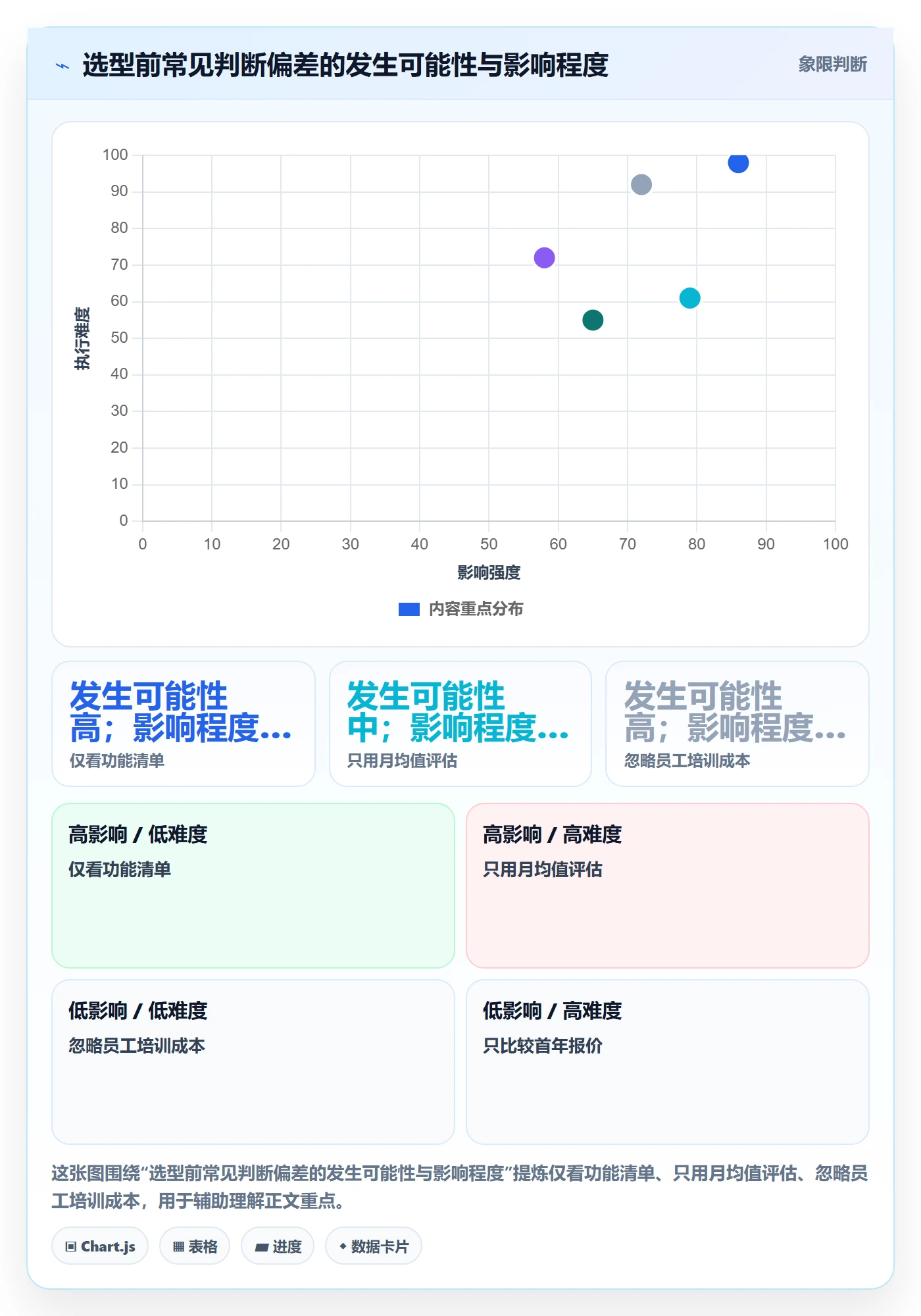 店铺运营管理问题诊断：客户体验如何用选型方法改进