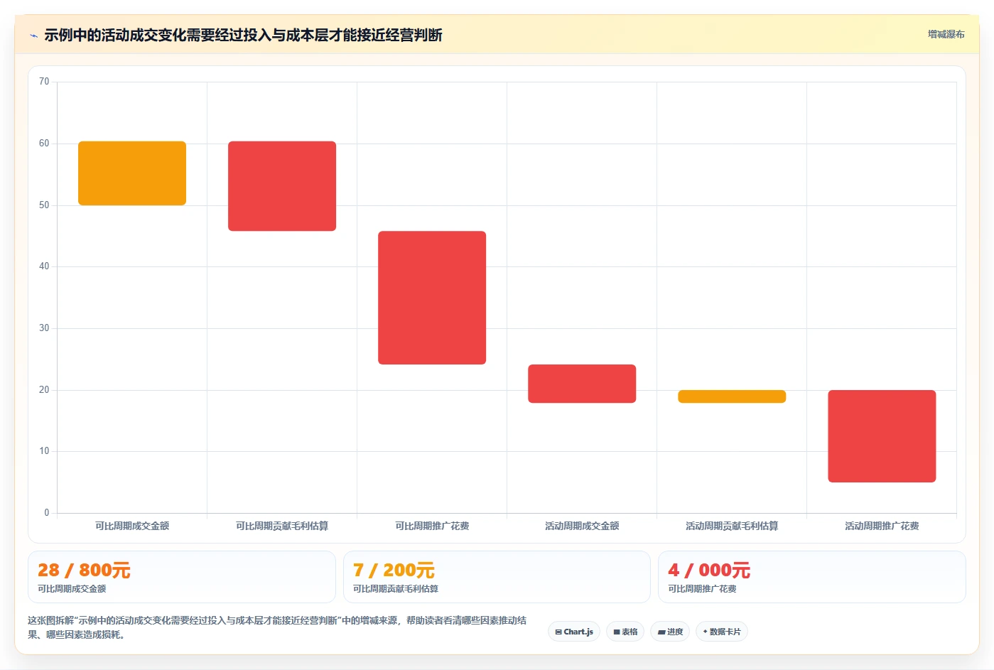 拼多多数据分析工具免费工作指南：用指标体系解决活动表现问题