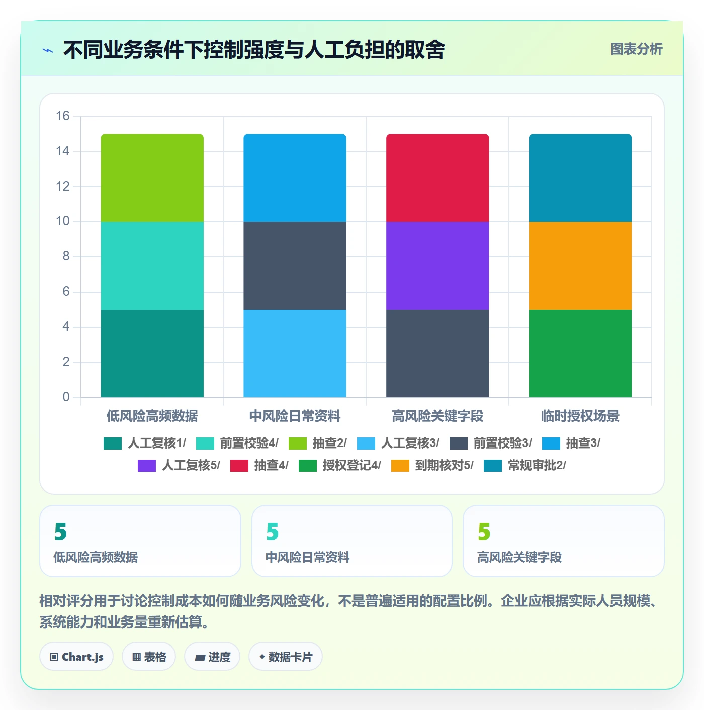 erp数据录入避坑指南：权限分工环节的流程设计要注意什么