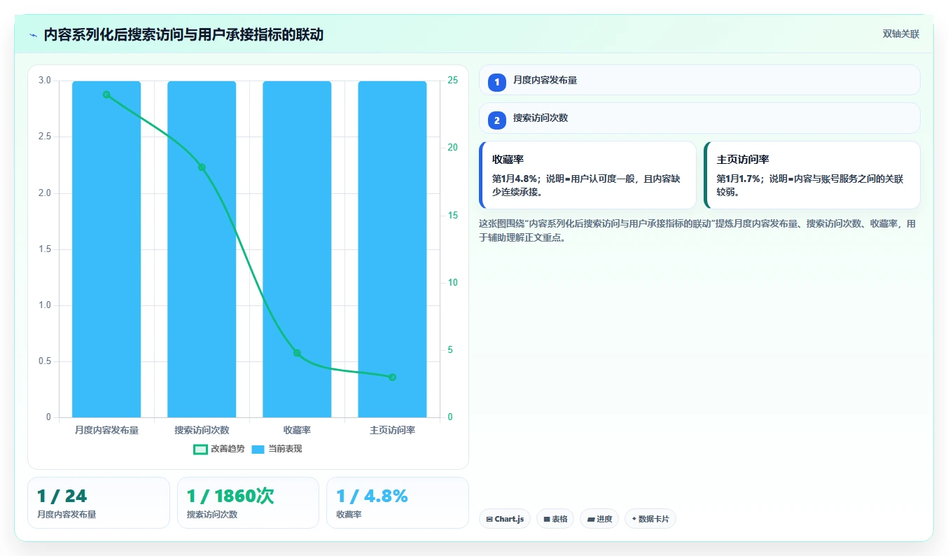 小红书数据分析：创业团队团队协同指南：月度汇报如何提升改善搜索曝光