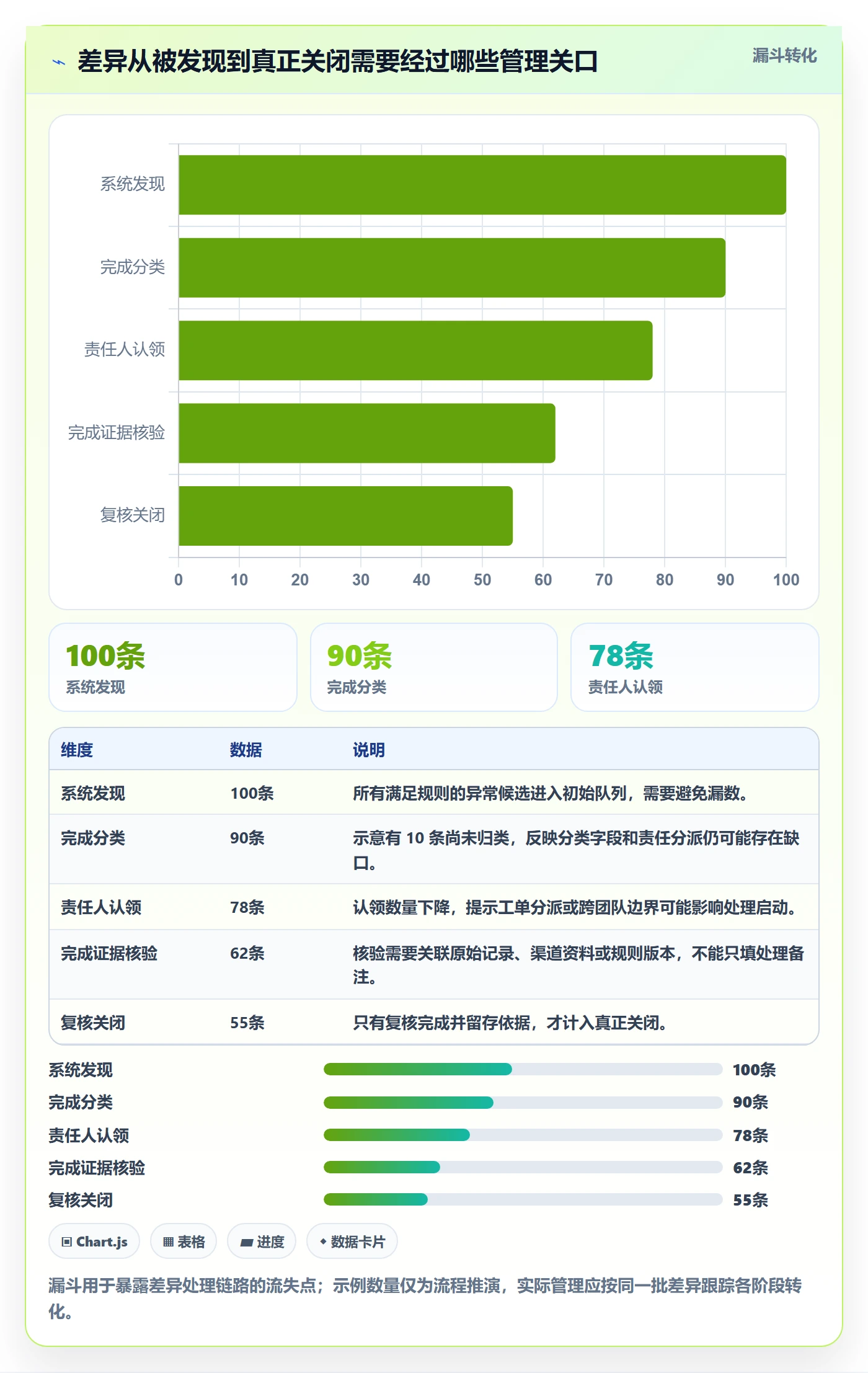 分账系统怎么管？以对账管理为核心的常见误区方案