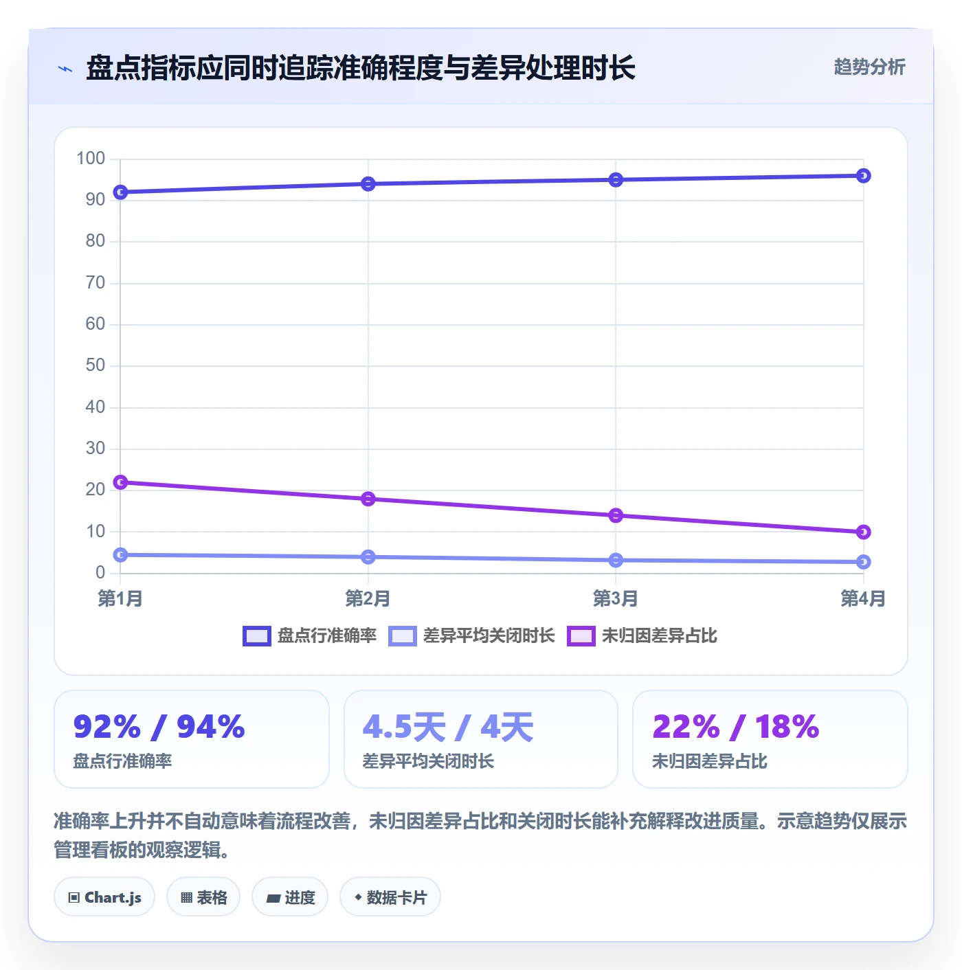 库存管理系统避坑指南：库存台账环节的标准化管理要注意什么