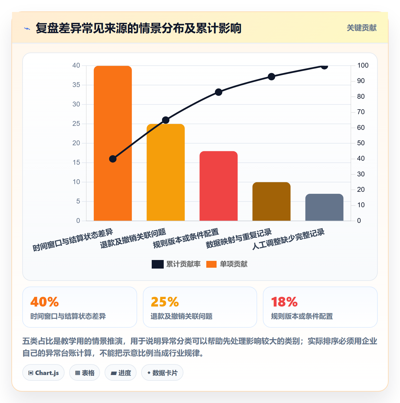 分账系统场景解析：合规要求中的数据复盘怎么处理