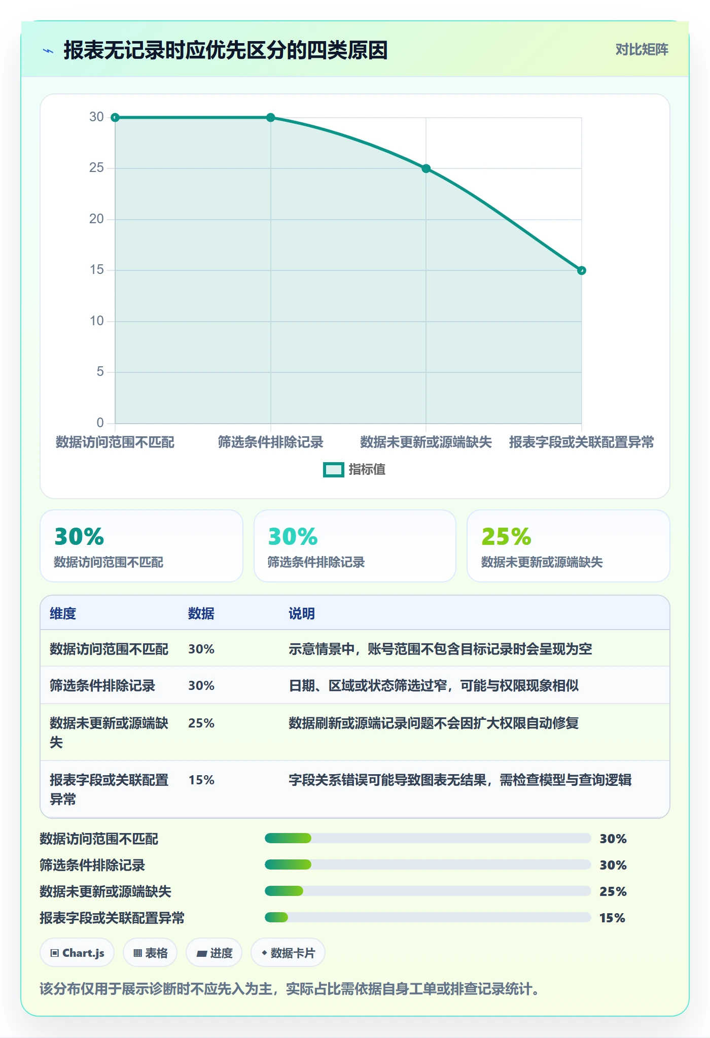 bi 平台业务拆解：权限体系为什么影响实操教程