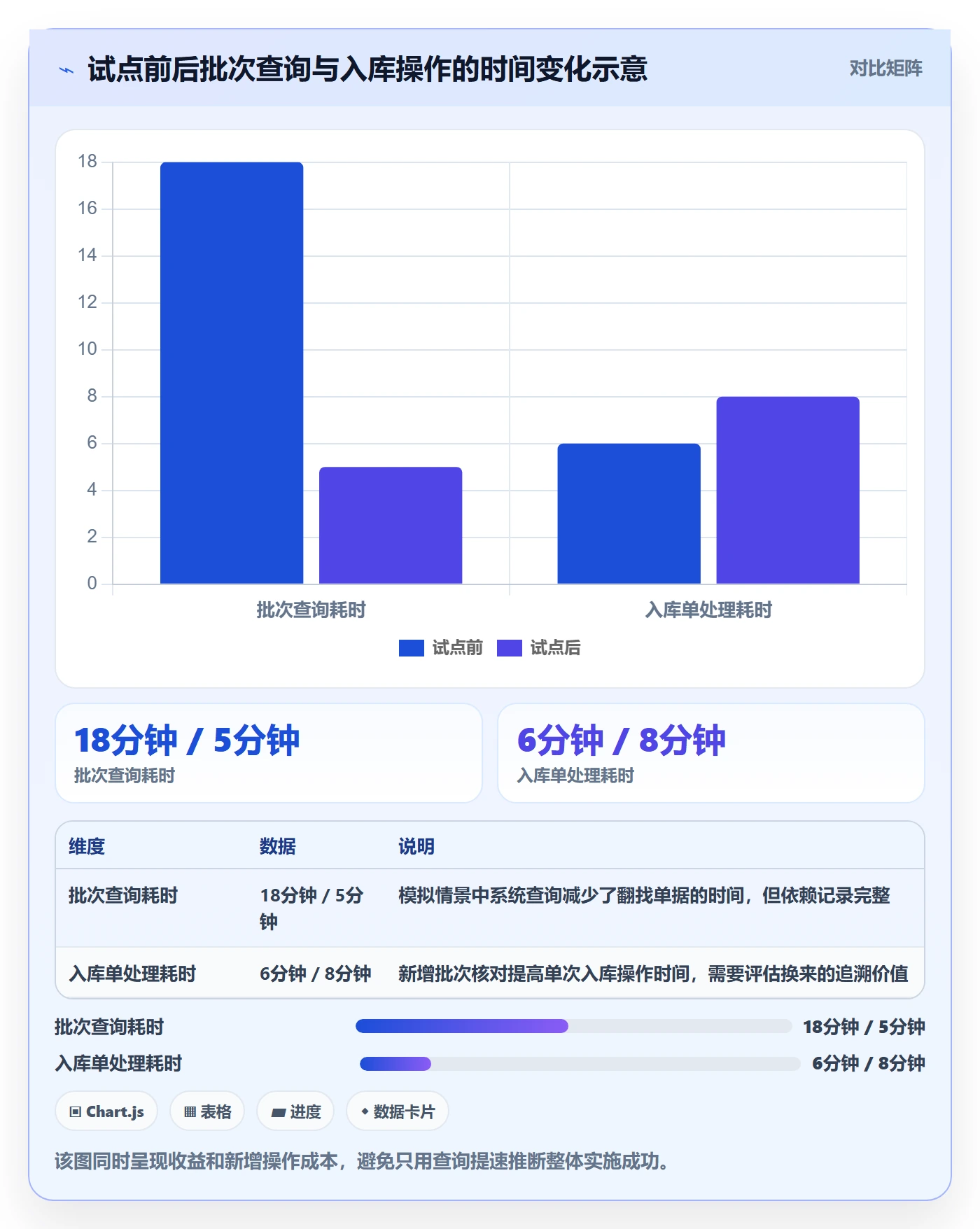 库存管理系统规划方法：批次管理与中小商家如何衔接