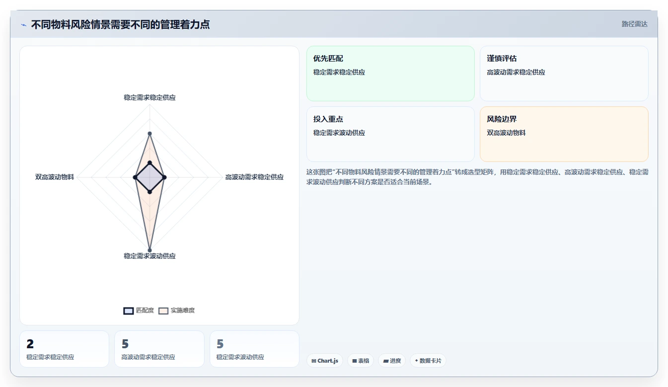 仓库安全库存管理应用思路:围绕分级预警拆解风险排查