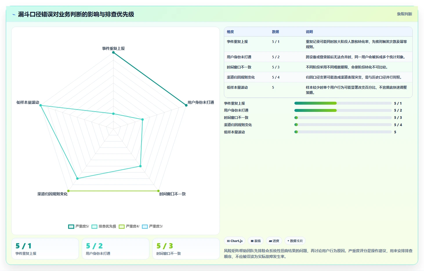 运营数据从0到1：转化漏斗的系统搭建与操作要点