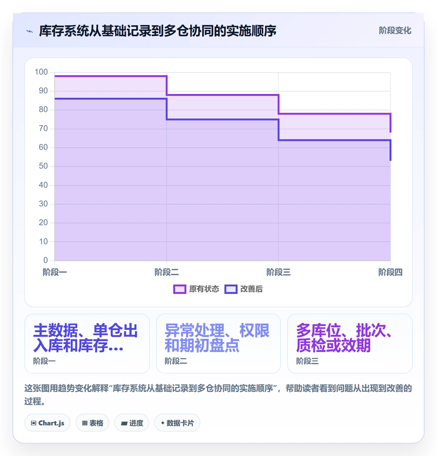 库存管理系统方案设计：出入库流程场景的新手避坑怎么做