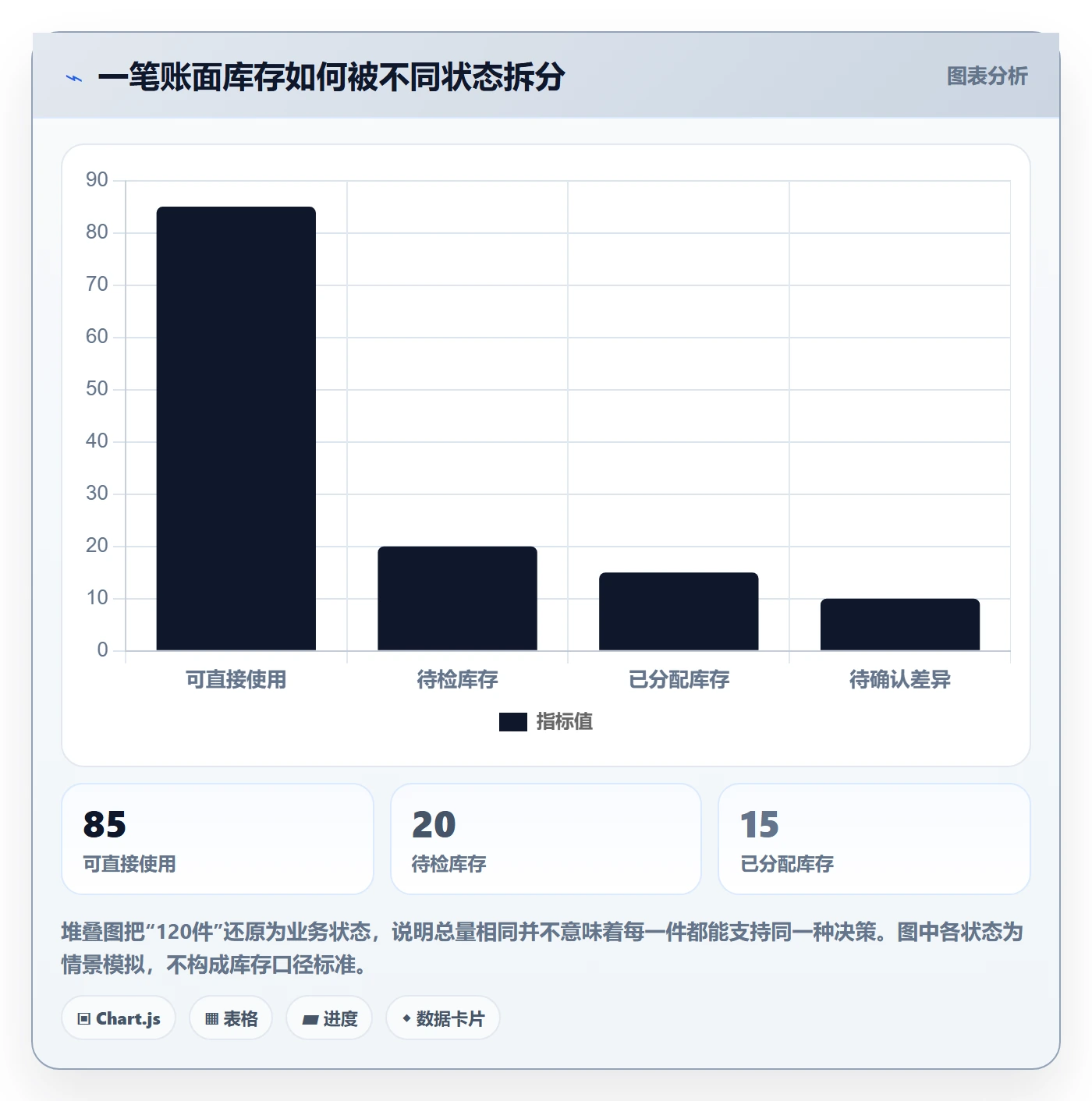 库存管理系统业务拆解：库存台账为什么影响团队协同