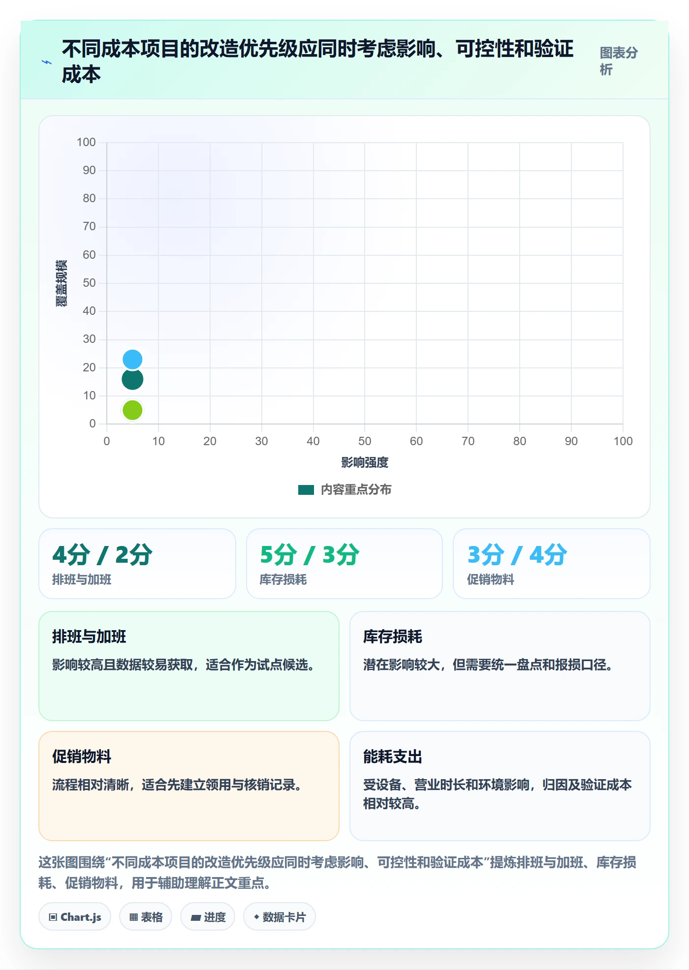 店铺运营管理改造重点：从岗位分工推进成本控制