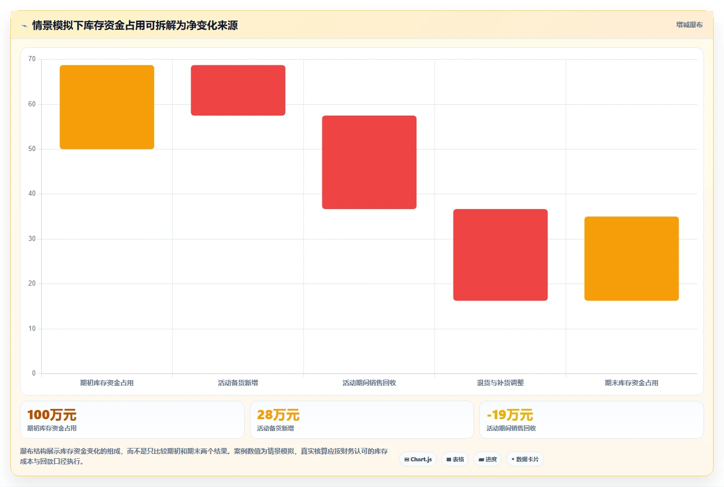 店铺运营包括哪些方面实战复盘：从库存管理验证增长策略效果