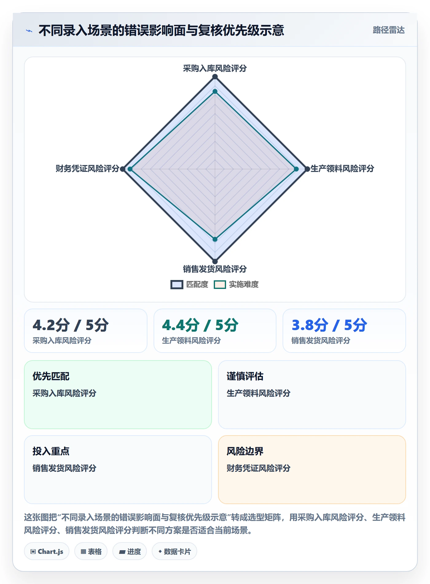 erp数据录入场景解析：质量检查中的常见误区怎么处理