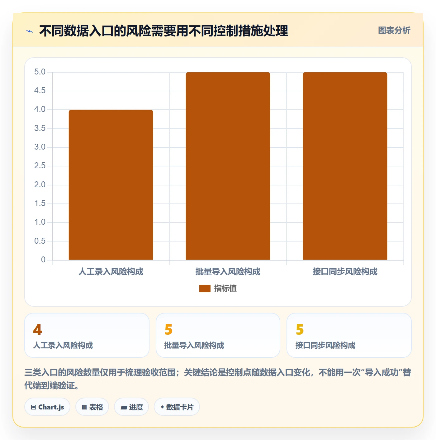 erp数据录入选型方法全解析：重点看懂单据规范