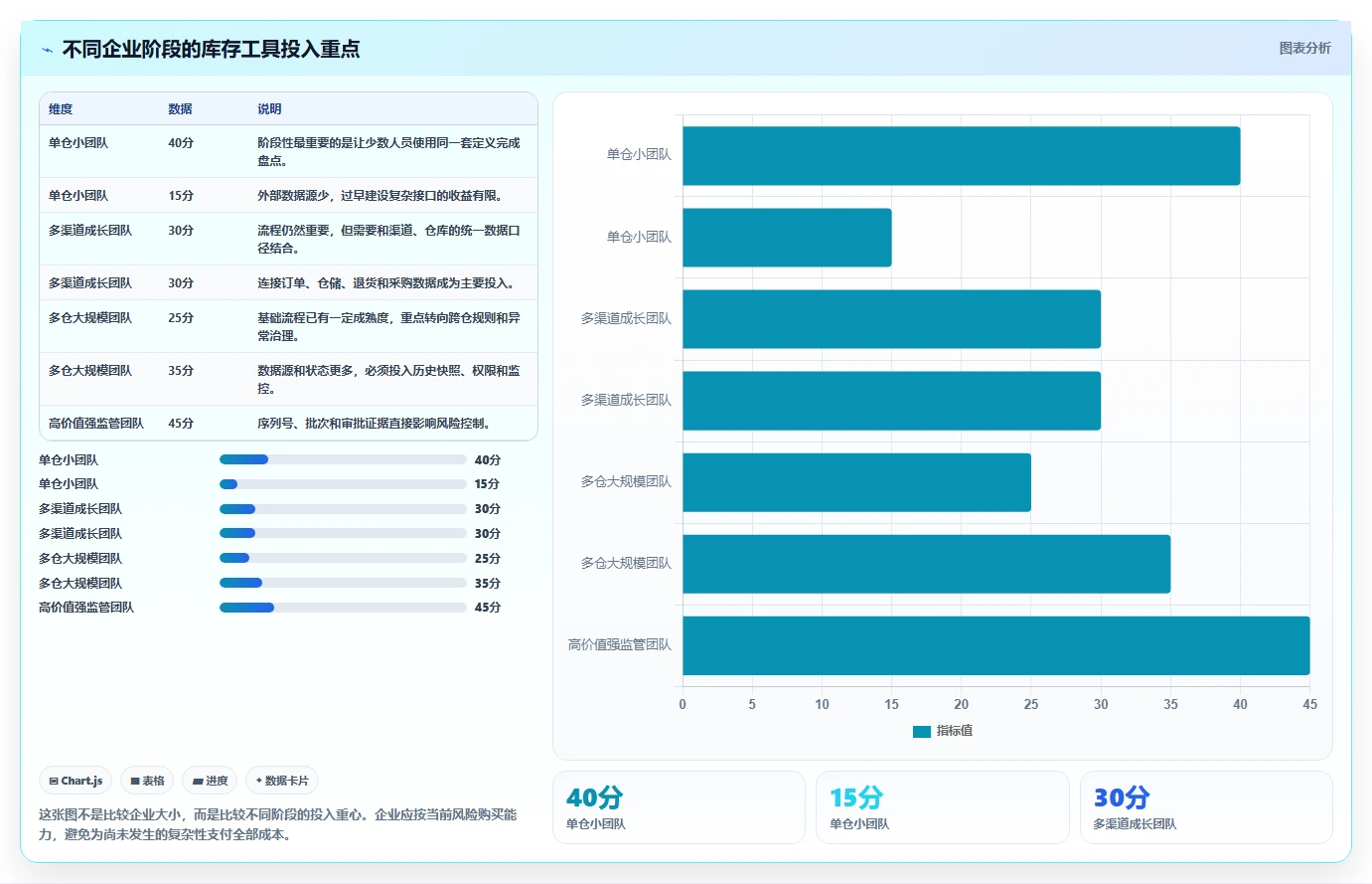 电商库存怎么选？盘点管理相关的团队协同判断标准