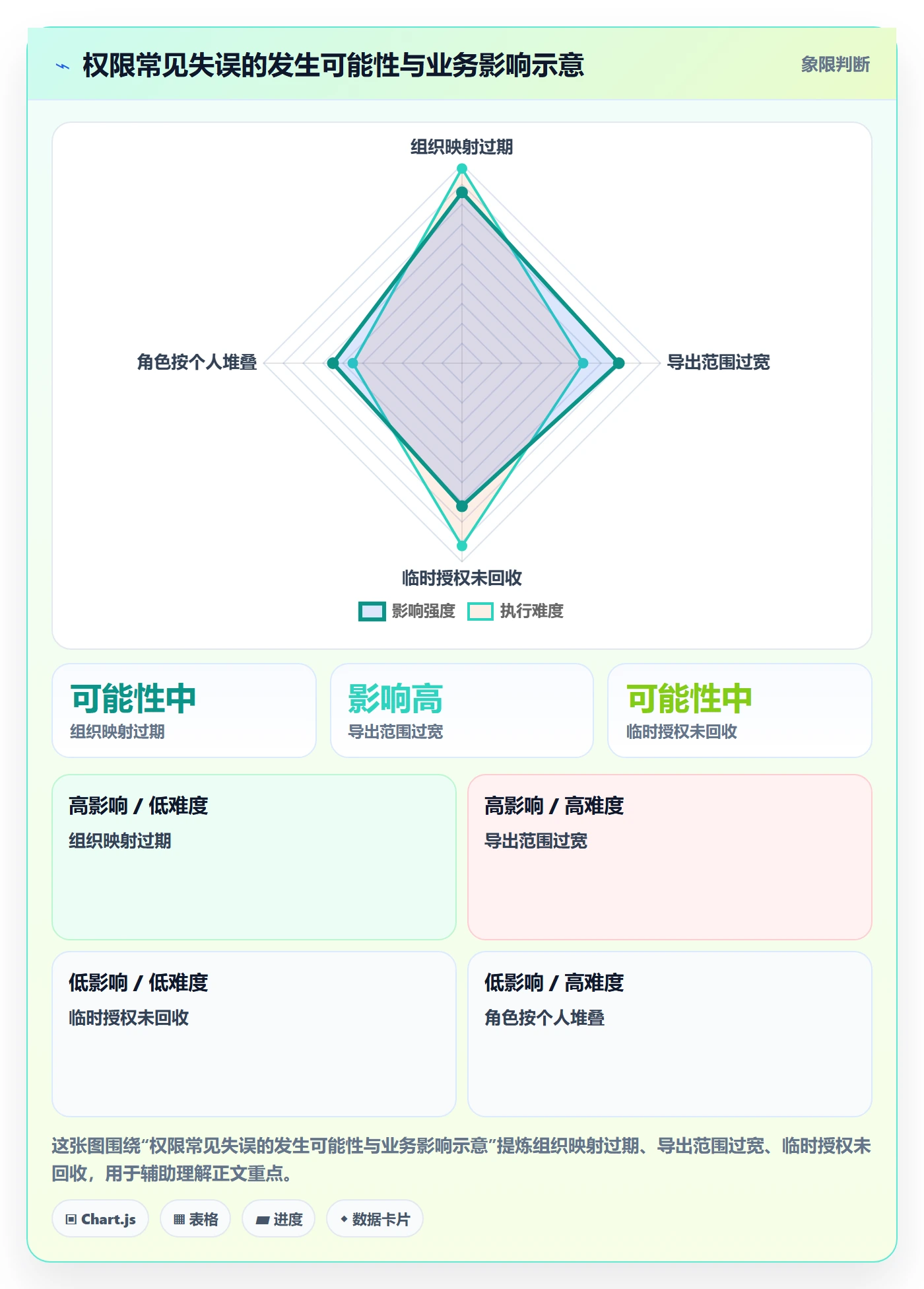 bi 平台怎么落地？从权限体系讲清新手避坑