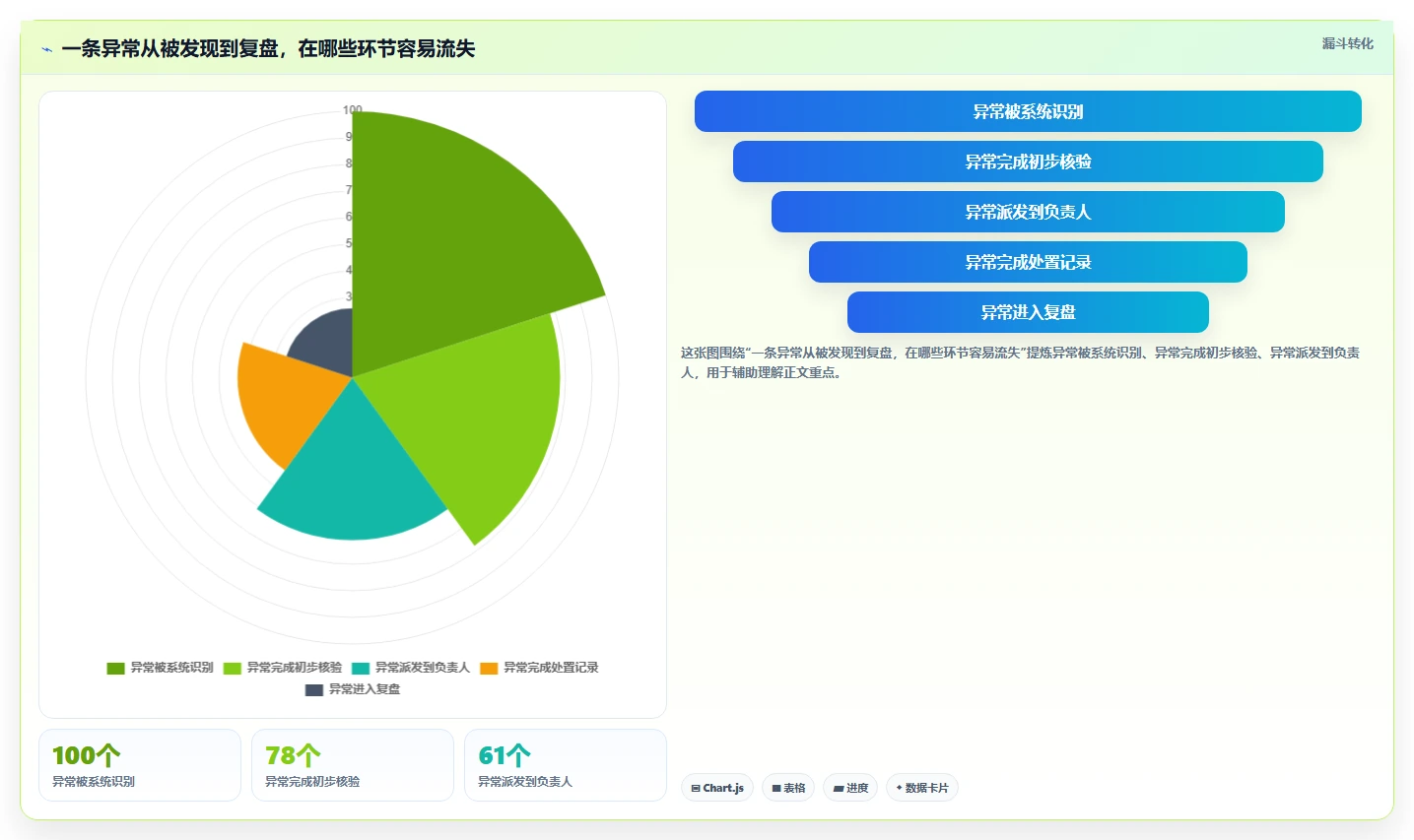 电商数据运营怎么管？以指标拆解为核心的自动化方案方案
