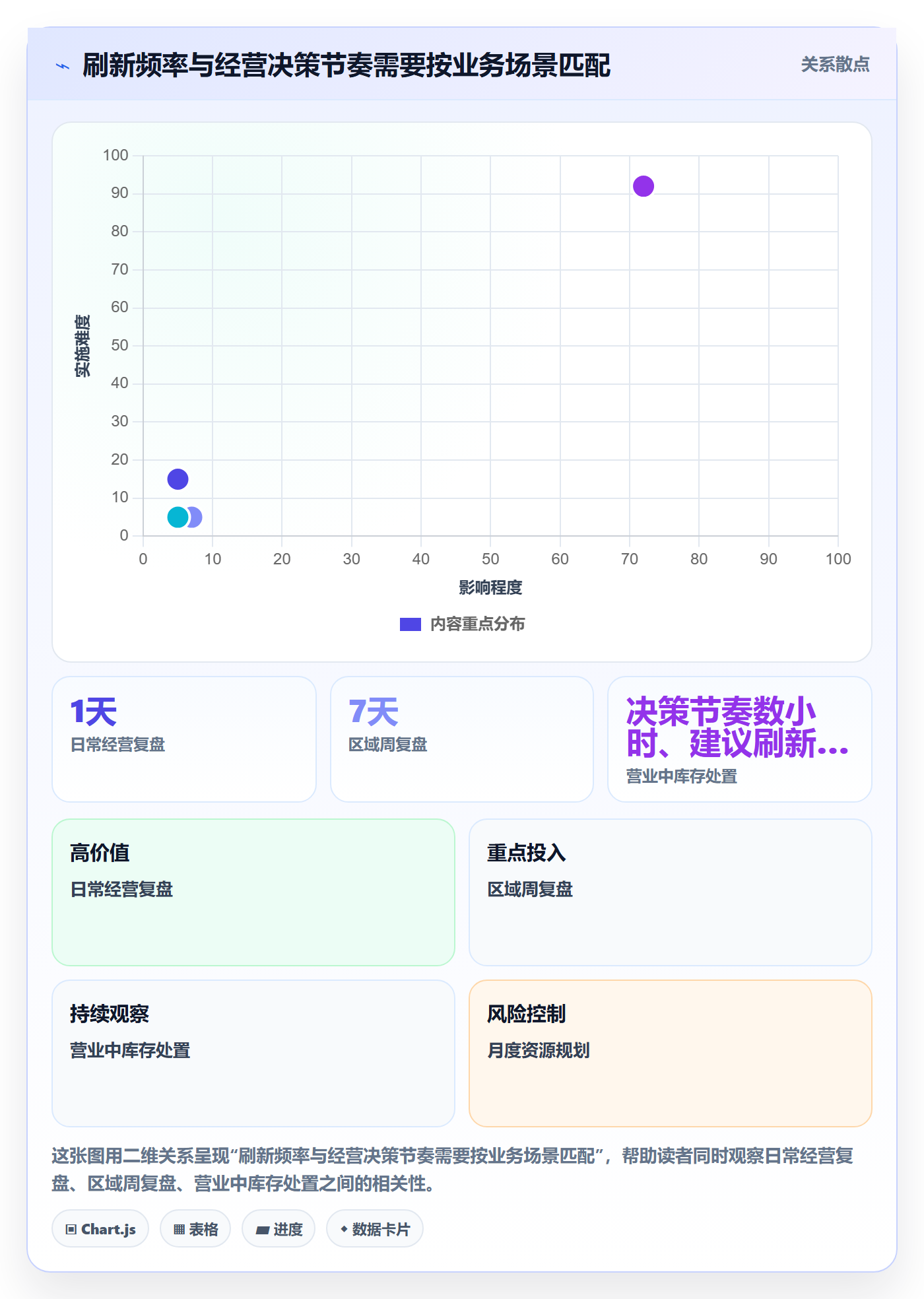 bi 平台实践指南:仪表盘的多店经营怎样更有效