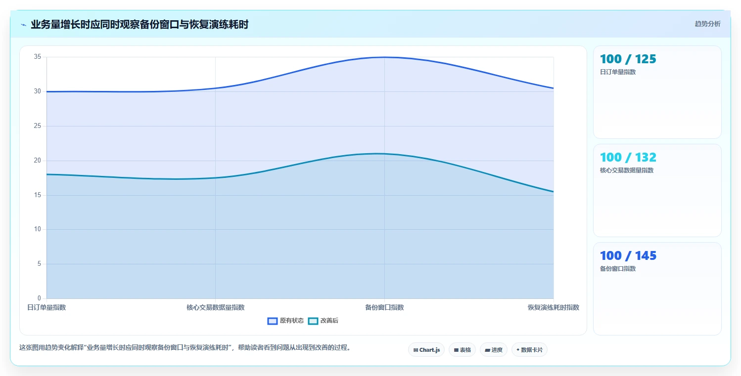 数据库存：仓储系统团队决策指南：面对异常恢复难如何兼顾支撑业务扩展