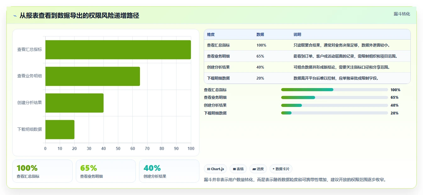 运营管理平台入门指南全解析：重点看懂权限管理