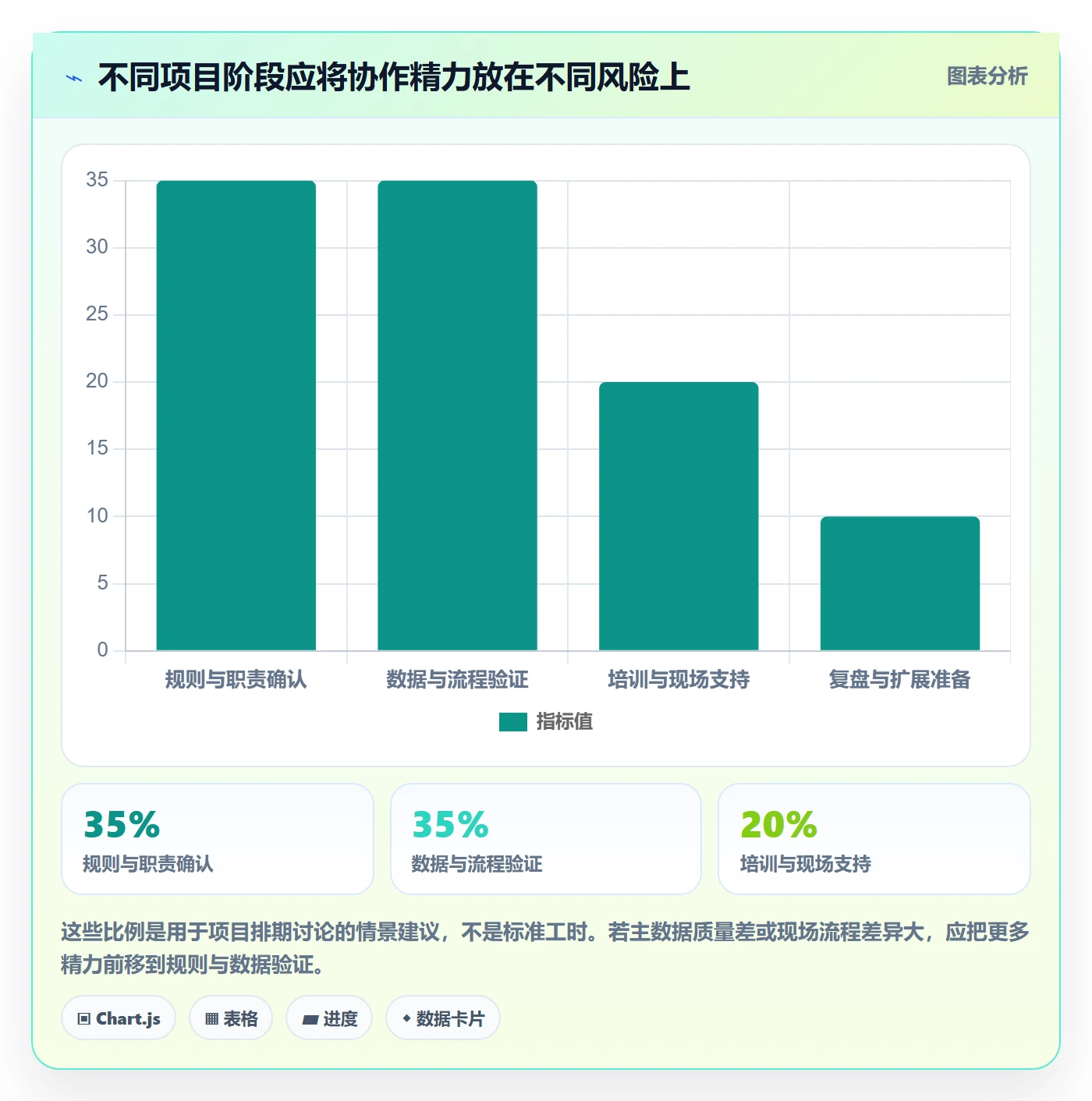 库存管理系统落地清单：条码作业相关的团队协同事项