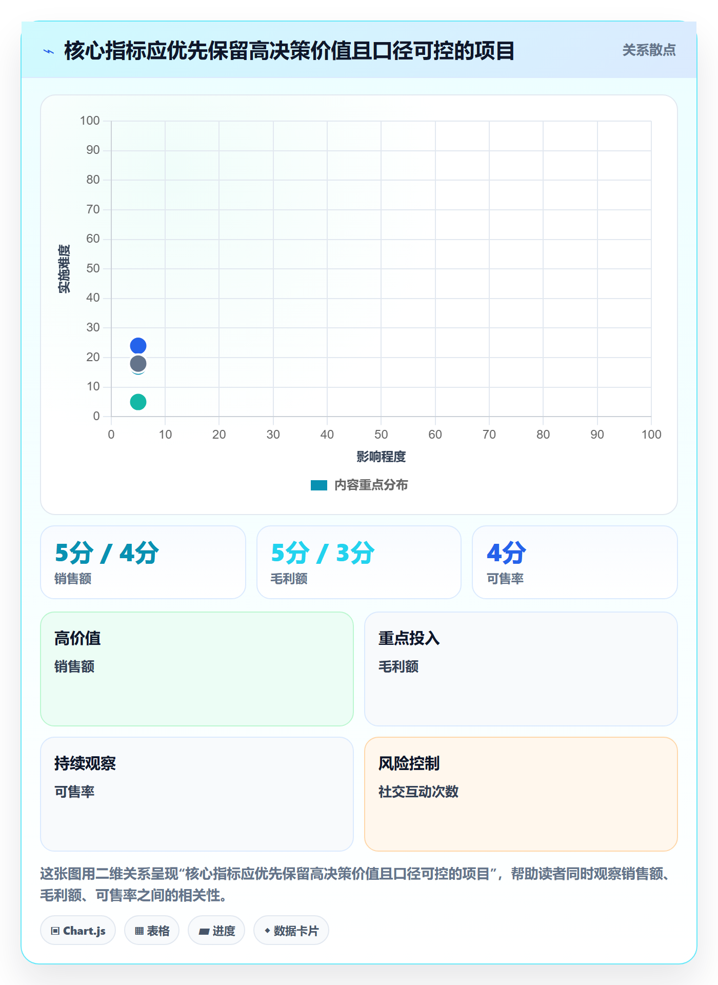 店铺运营管理建设路线：从岗位分工到数据复盘分几步