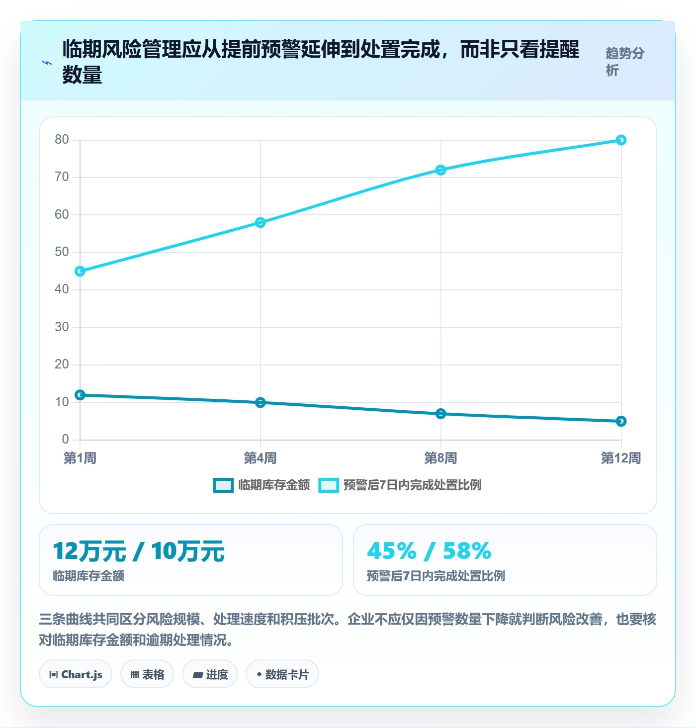 库存管理系统怎么落地？从批次管理讲清进阶玩法