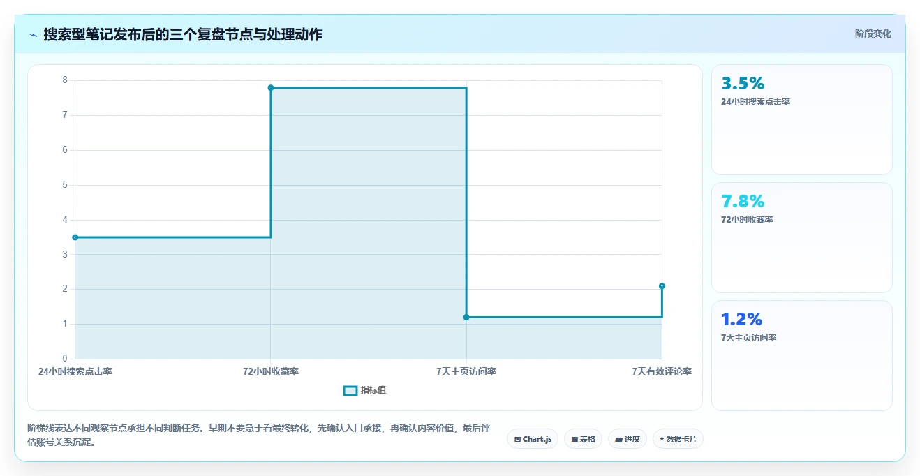 小红书数据分析：数据分析师必看清单：用关键词热度推动改善搜索曝光