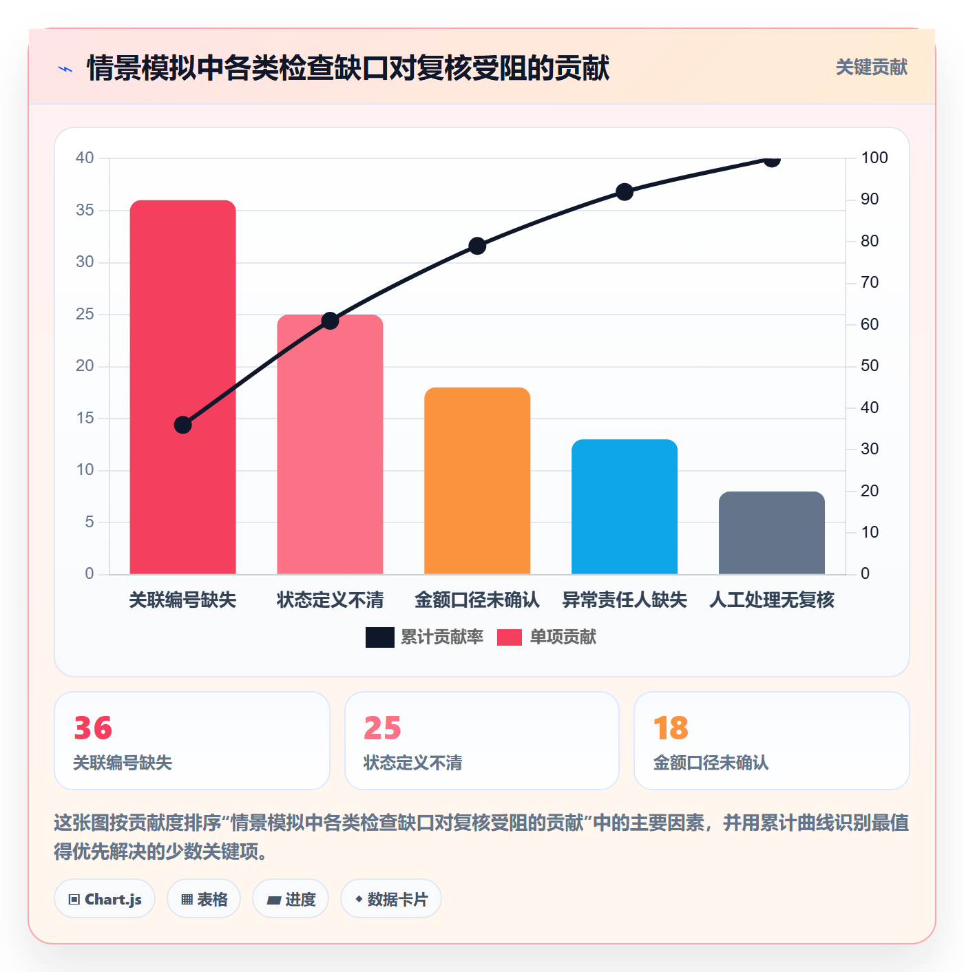 分账系统检查方法：通过退款处理评估风险排查质量