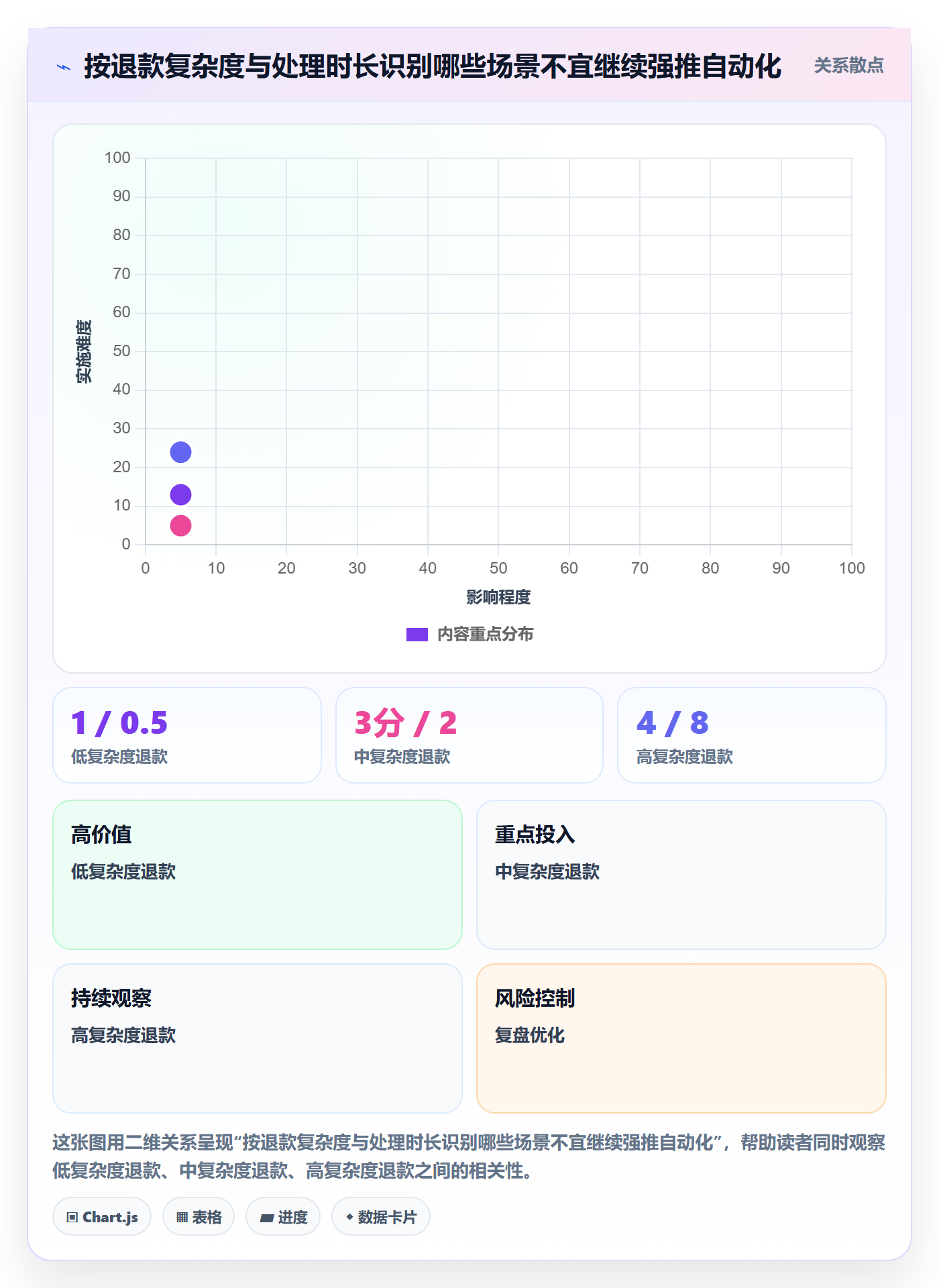 分账系统应用思路：围绕退款处理拆解精细化运营
