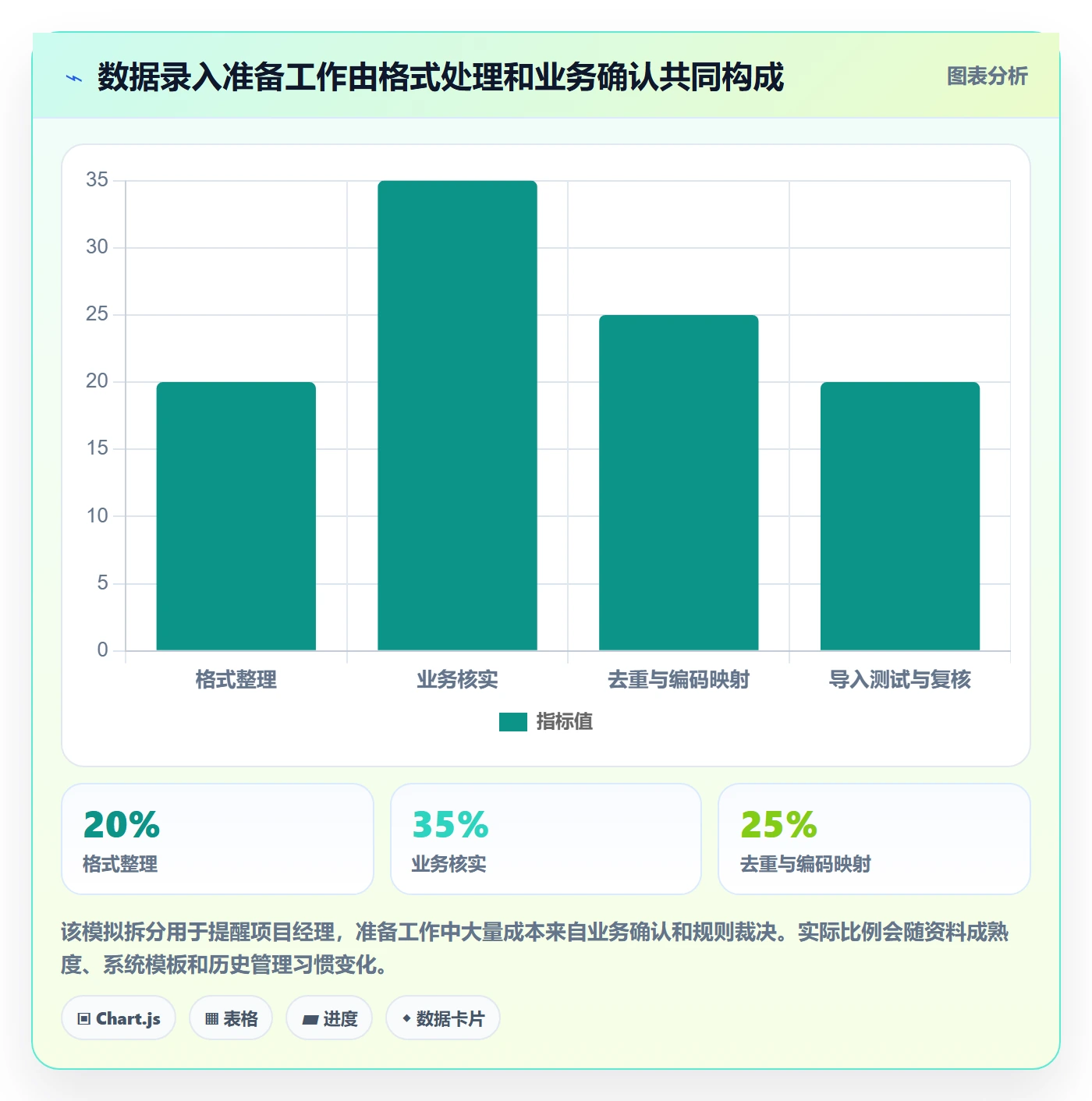 erp数据录入建设路线：从权限分工到落地案例分几步