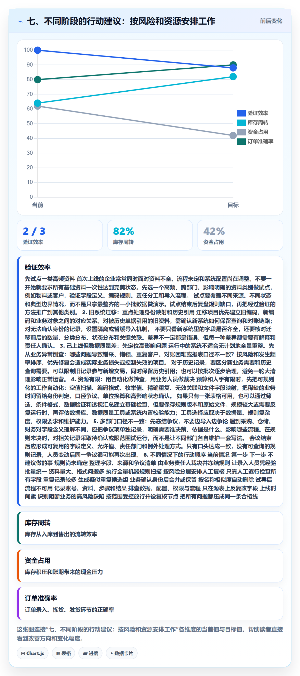七、不同阶段的行动建议：按风险和资源安排工作