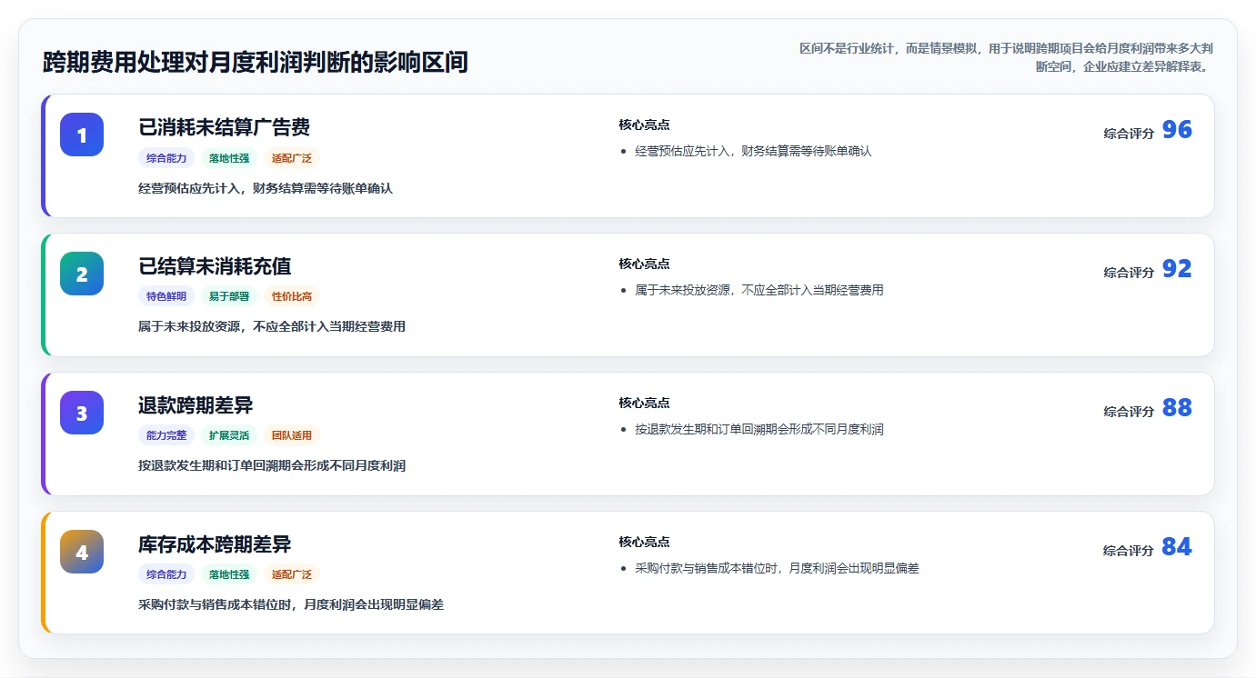 电商利润计算：经营负责人最佳实践：盈亏判断怎样稳步实现统一测算口径