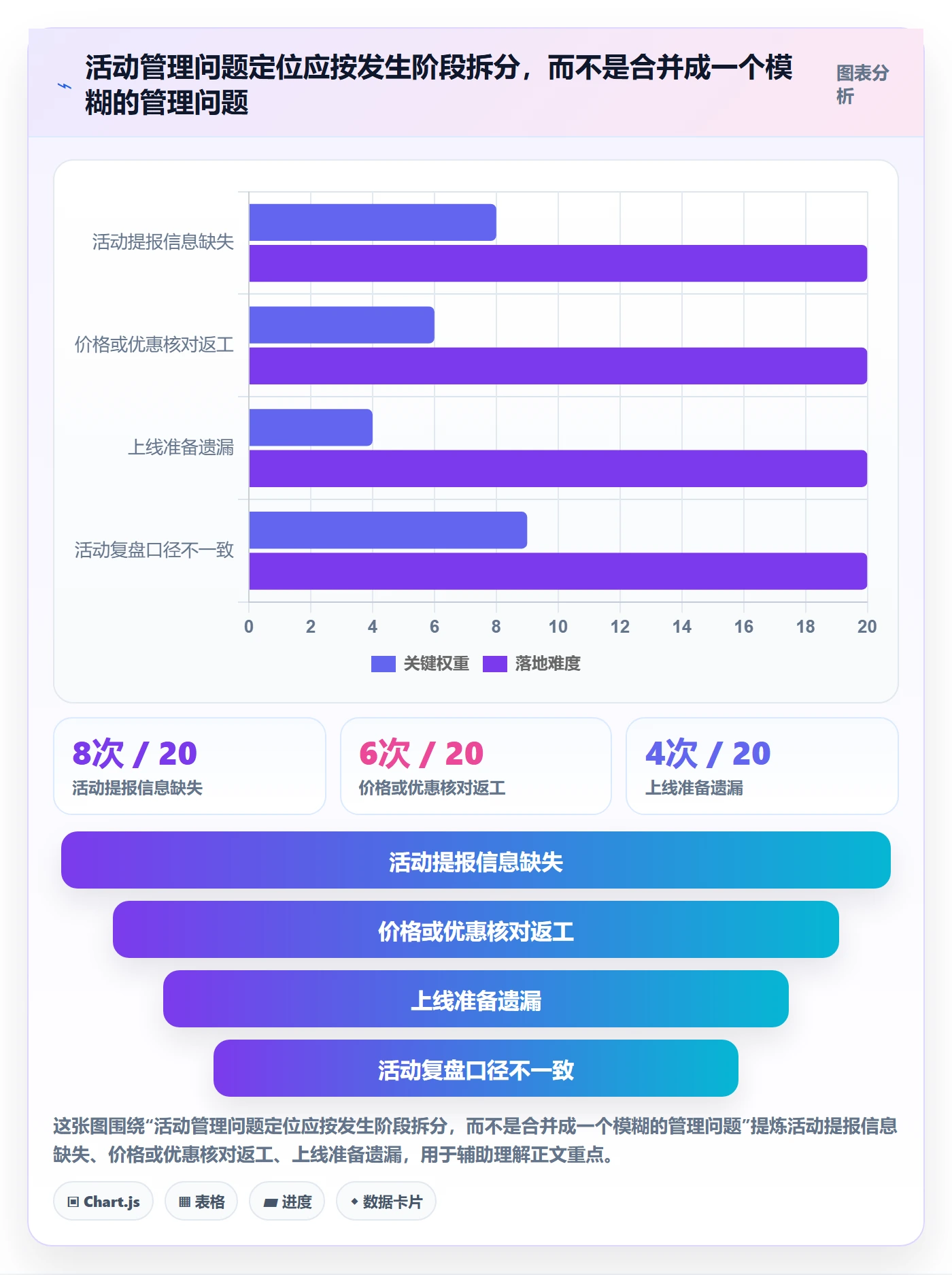 店铺运营管理决策指南：用入门指南判断活动管理方案