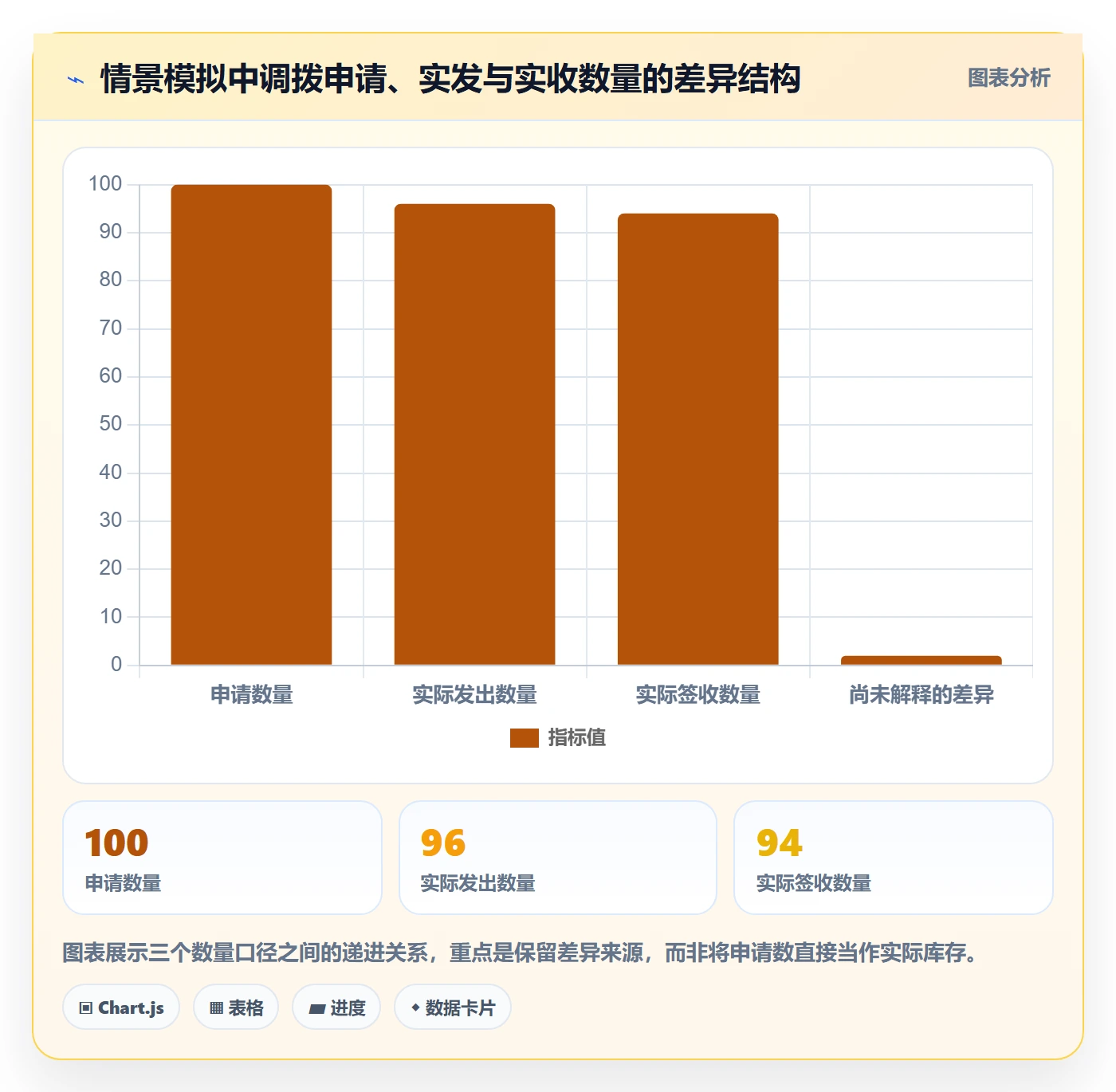 库存管理系统避坑指南：多仓调拨环节的核心功能要注意什么