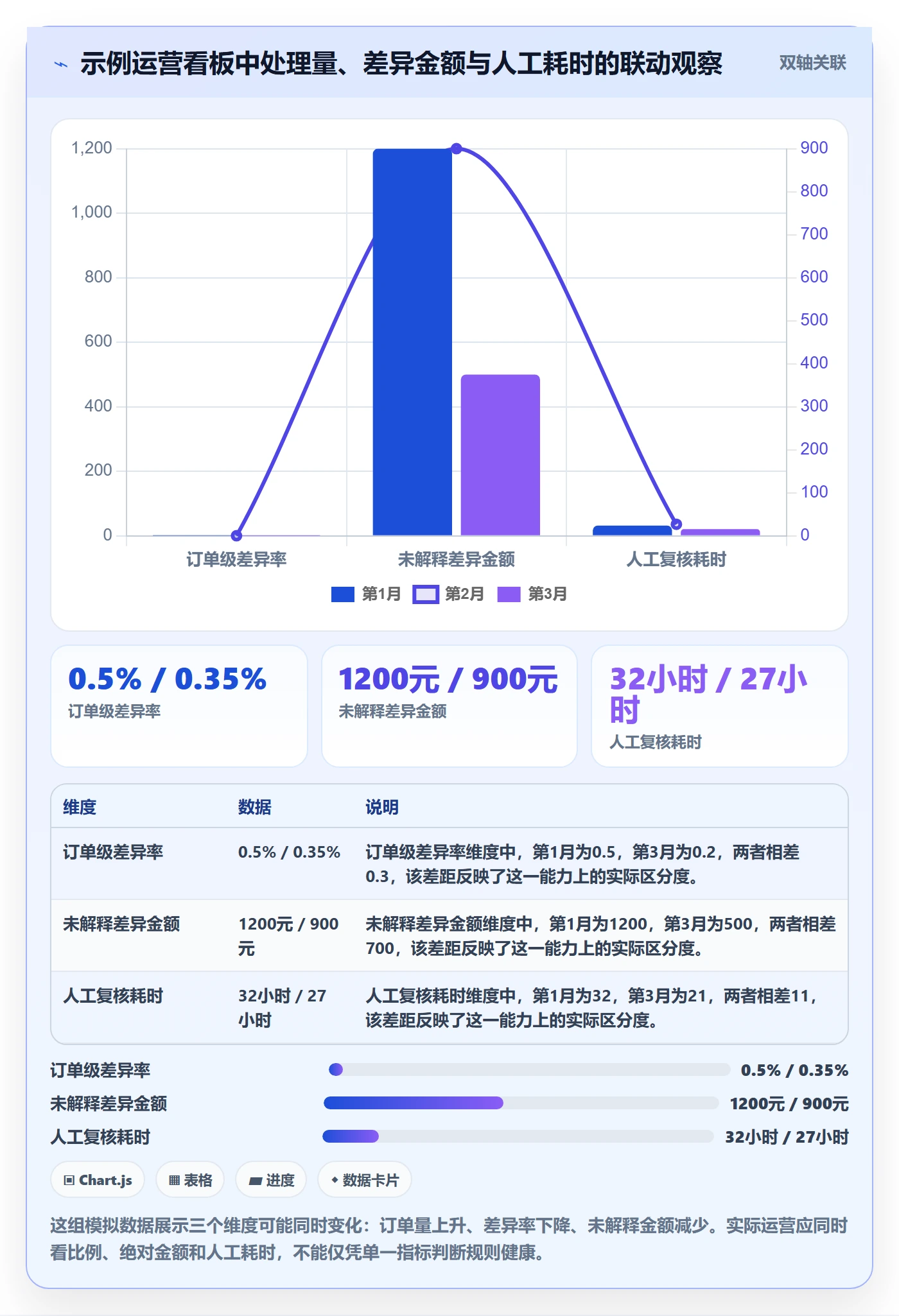 分账系统精细化运营全解析：重点看懂分账规则
