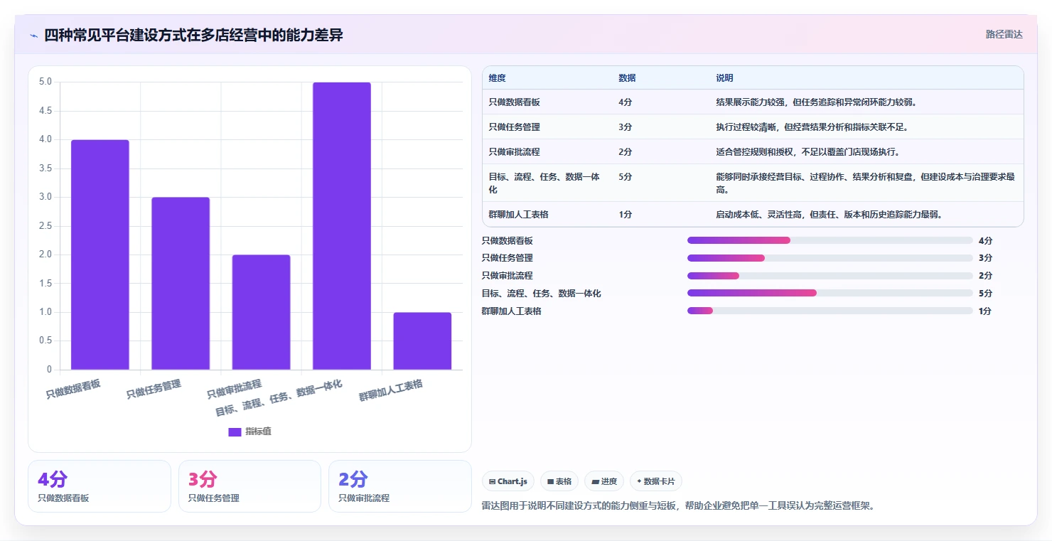 运营管理平台运营框架：把跨部门协作纳入多店经营