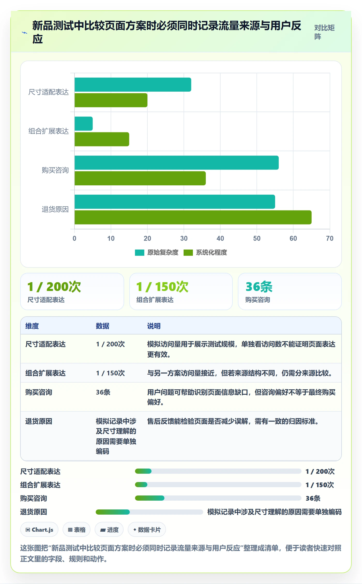 店铺运营管理怎么落地？从商品节奏讲清进阶玩法