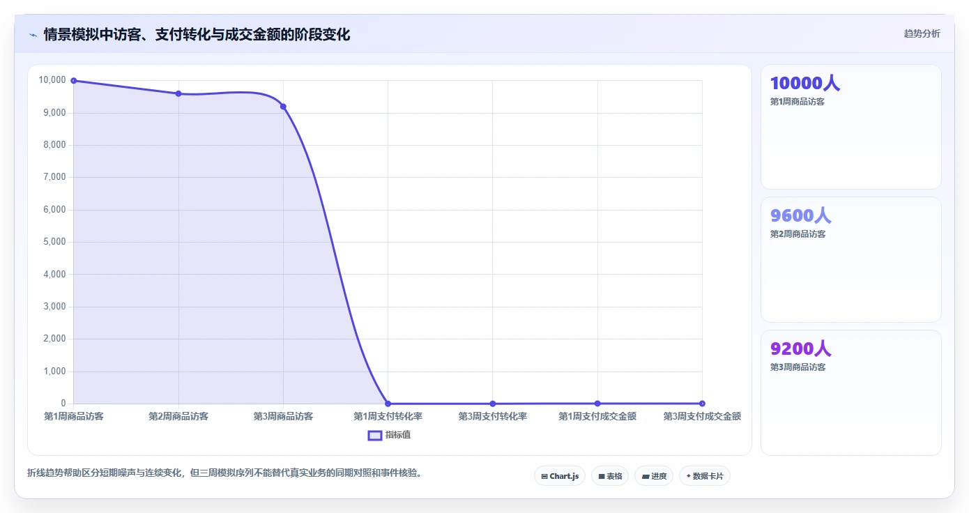 电商数据运营怎么用？商品分析场景下的数据复盘拆解